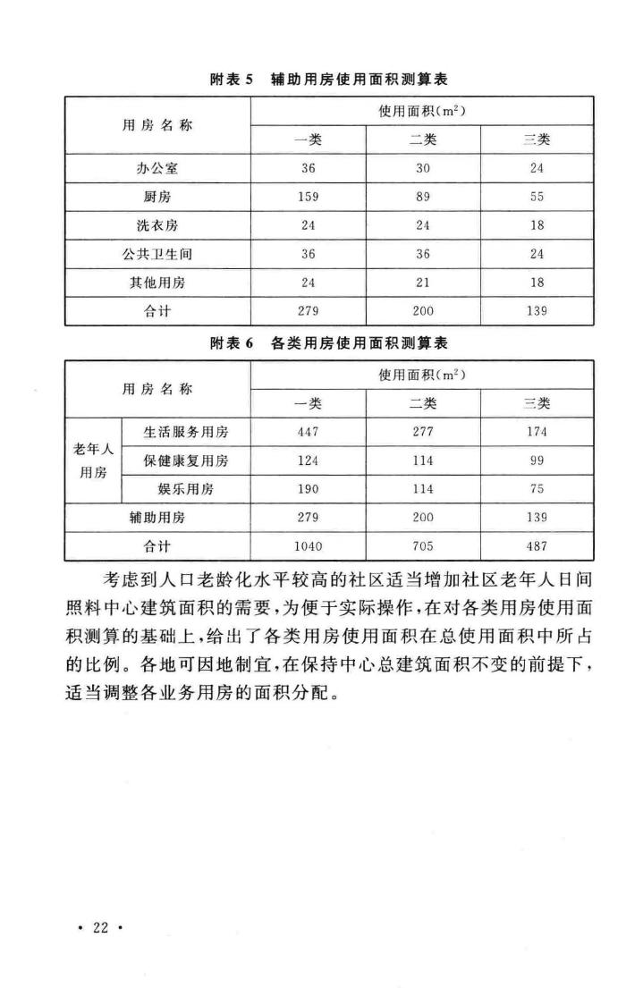 建标143-2010--社区老年人日间照料中心建设标准