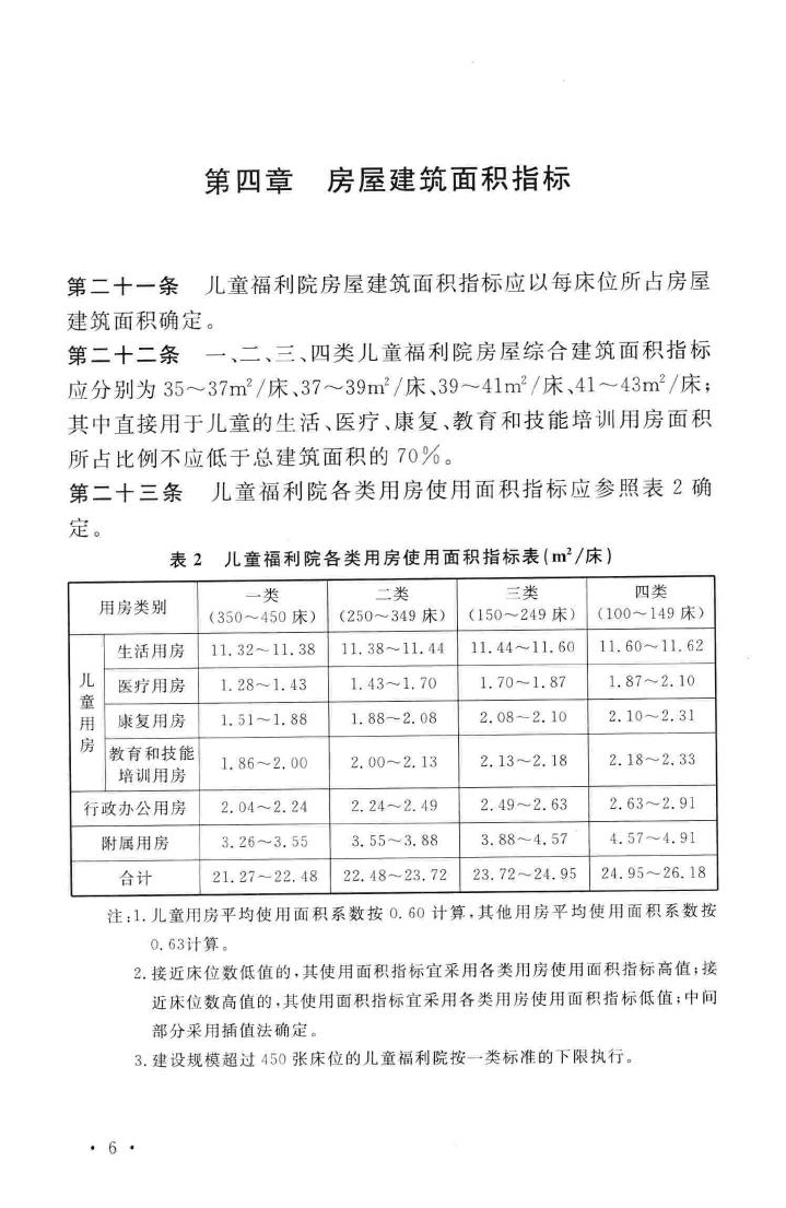 建标145-2010--儿童福利院建设标准