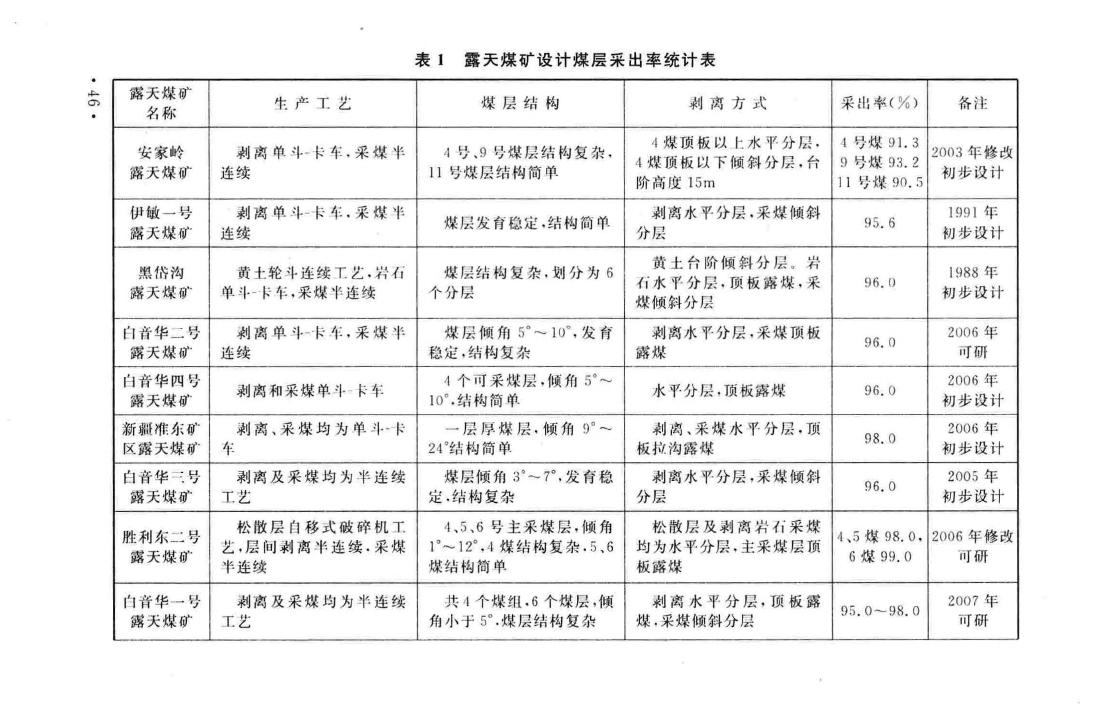 建标155-2011--煤炭工业露天矿建设标准