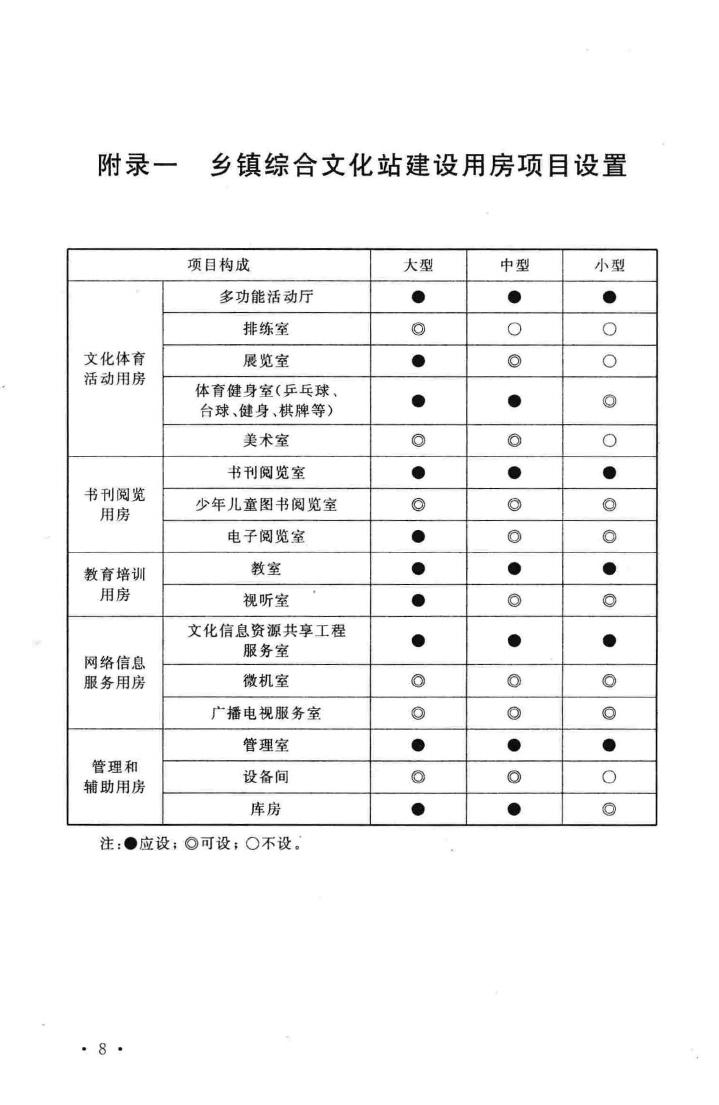 建标160-2012--乡镇综合文化站建设标准