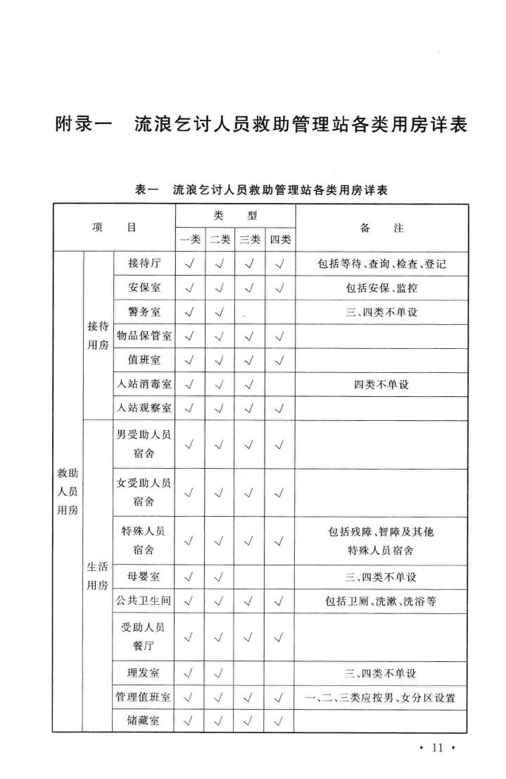 建标171-2015--流浪乞讨人员救助管理站建设标准