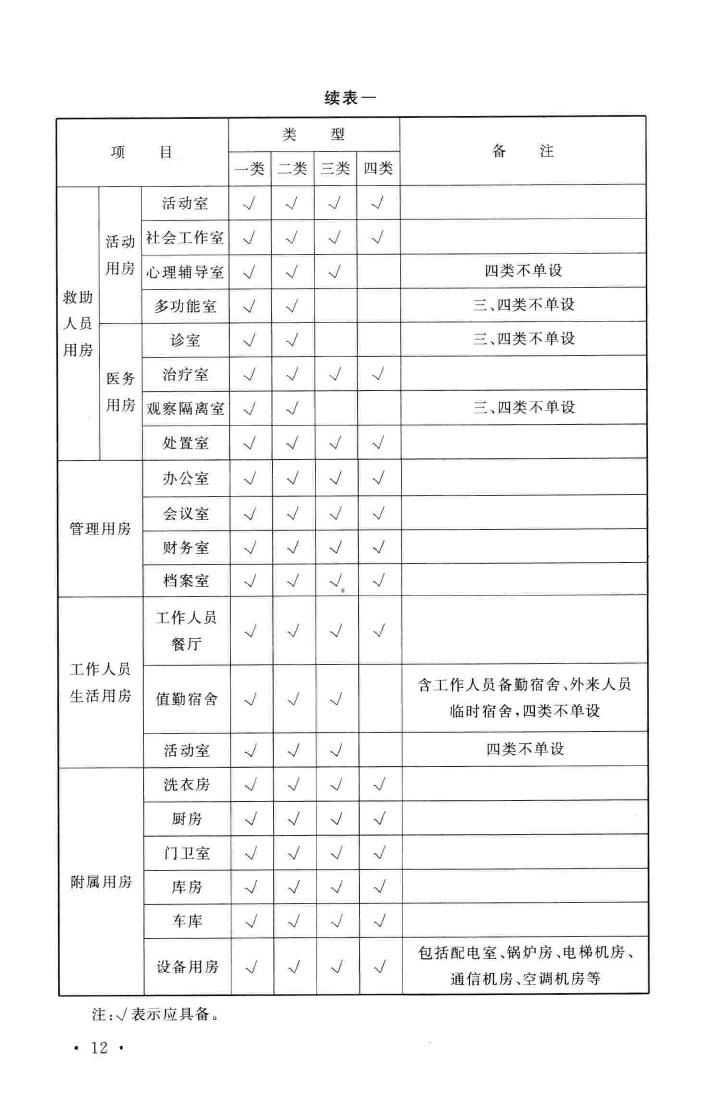 建标171-2015--流浪乞讨人员救助管理站建设标准