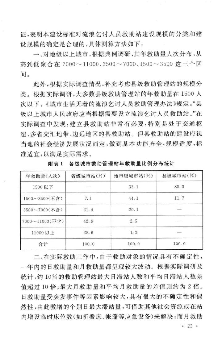 建标171-2015--流浪乞讨人员救助管理站建设标准