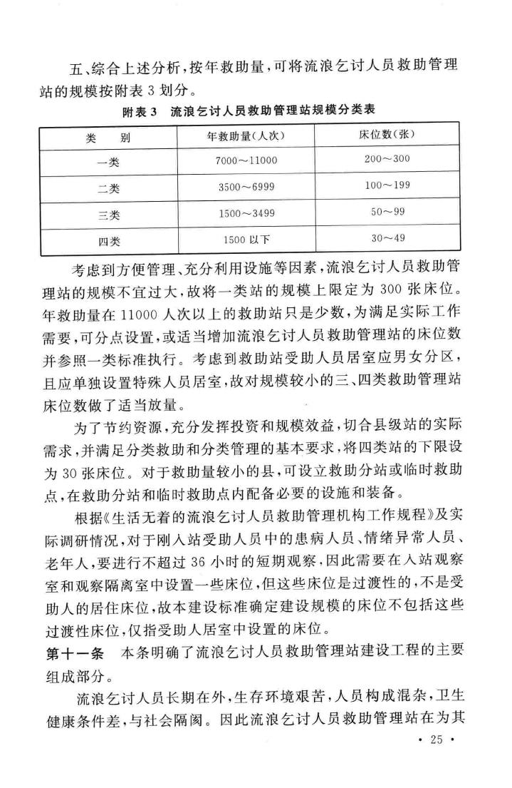 建标171-2015--流浪乞讨人员救助管理站建设标准