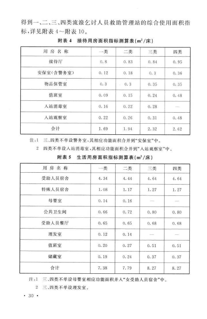 建标171-2015--流浪乞讨人员救助管理站建设标准