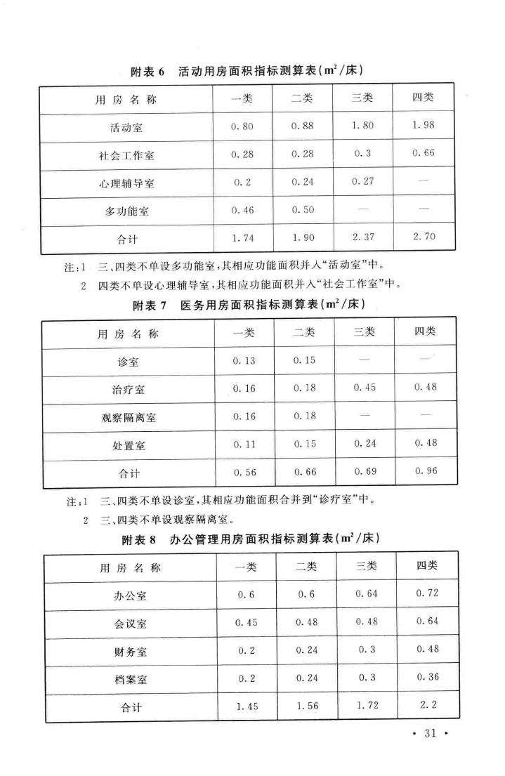 建标171-2015--流浪乞讨人员救助管理站建设标准