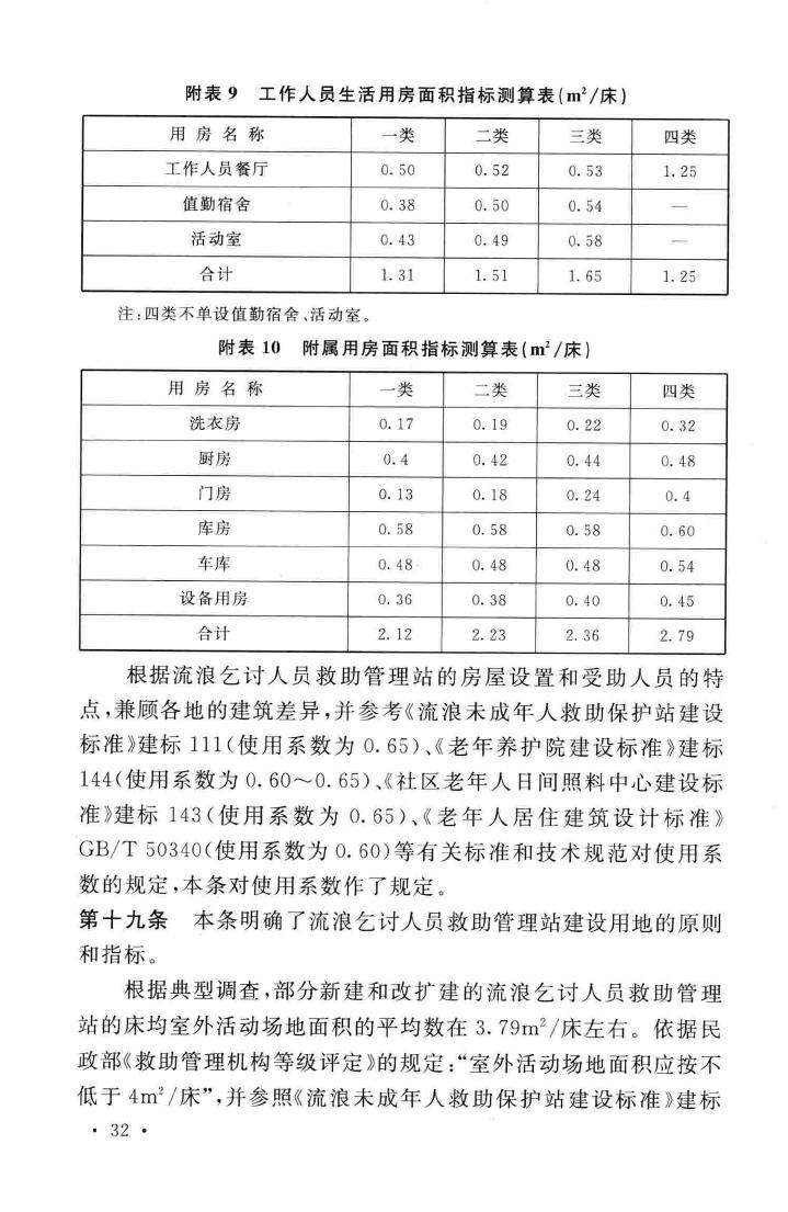 建标171-2015--流浪乞讨人员救助管理站建设标准