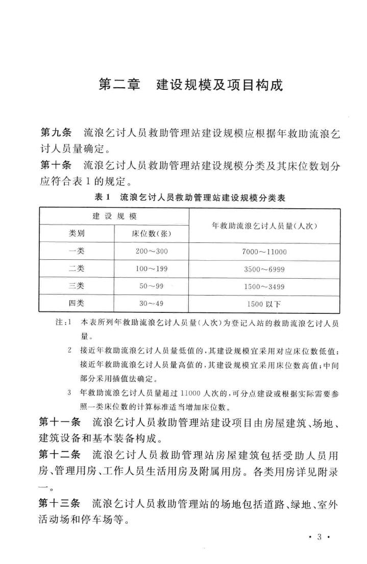 建标171-2015--流浪乞讨人员救助管理站建设标准