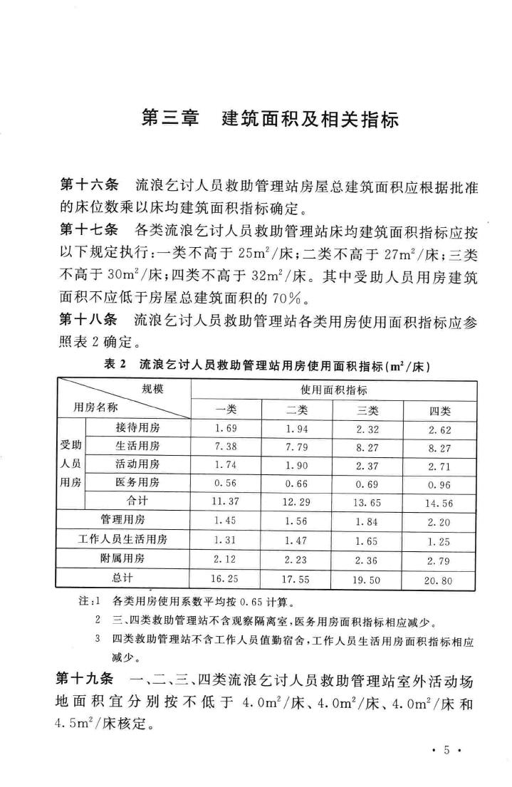 建标171-2015--流浪乞讨人员救助管理站建设标准