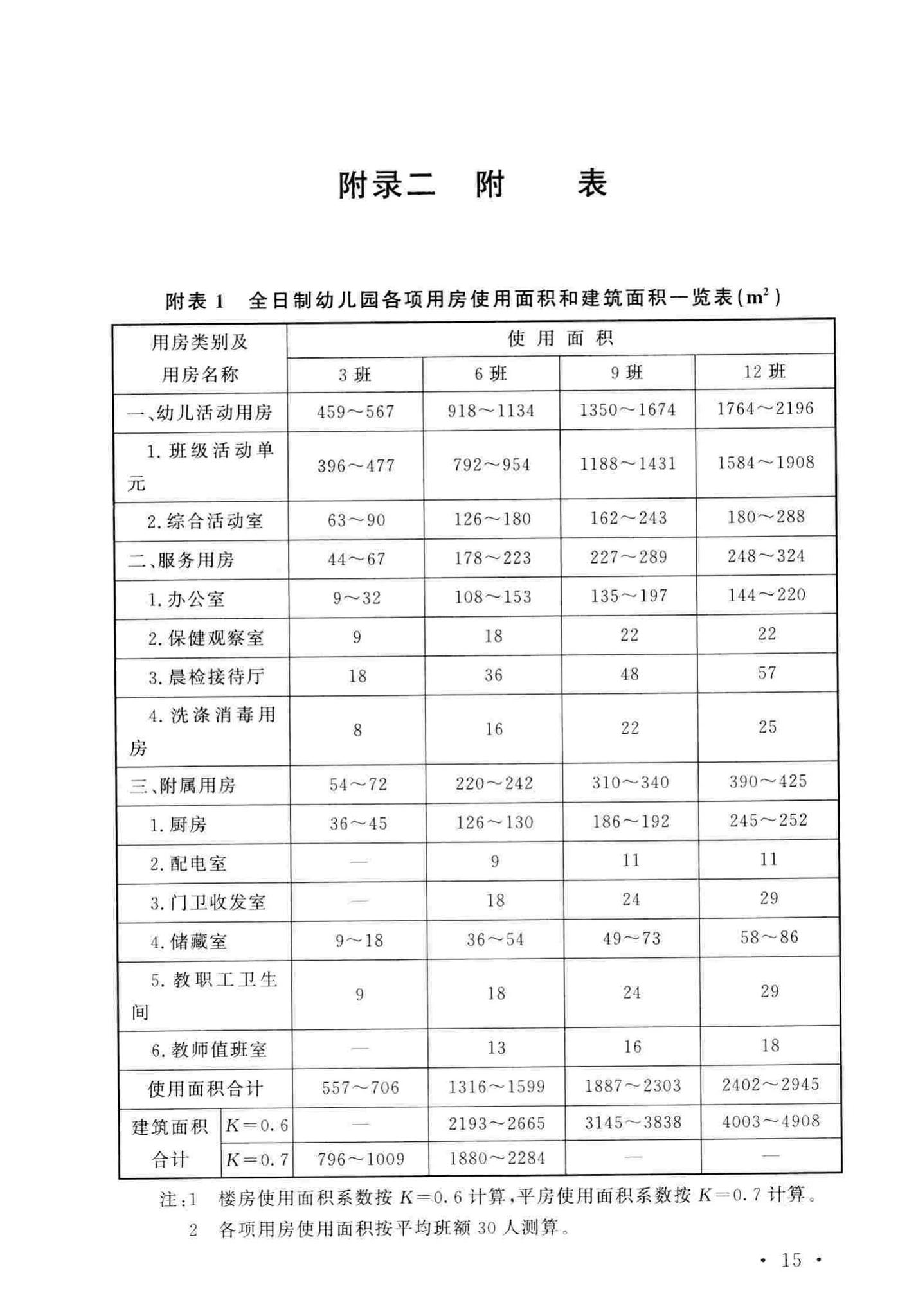 建标175-2016--幼儿园建设标准