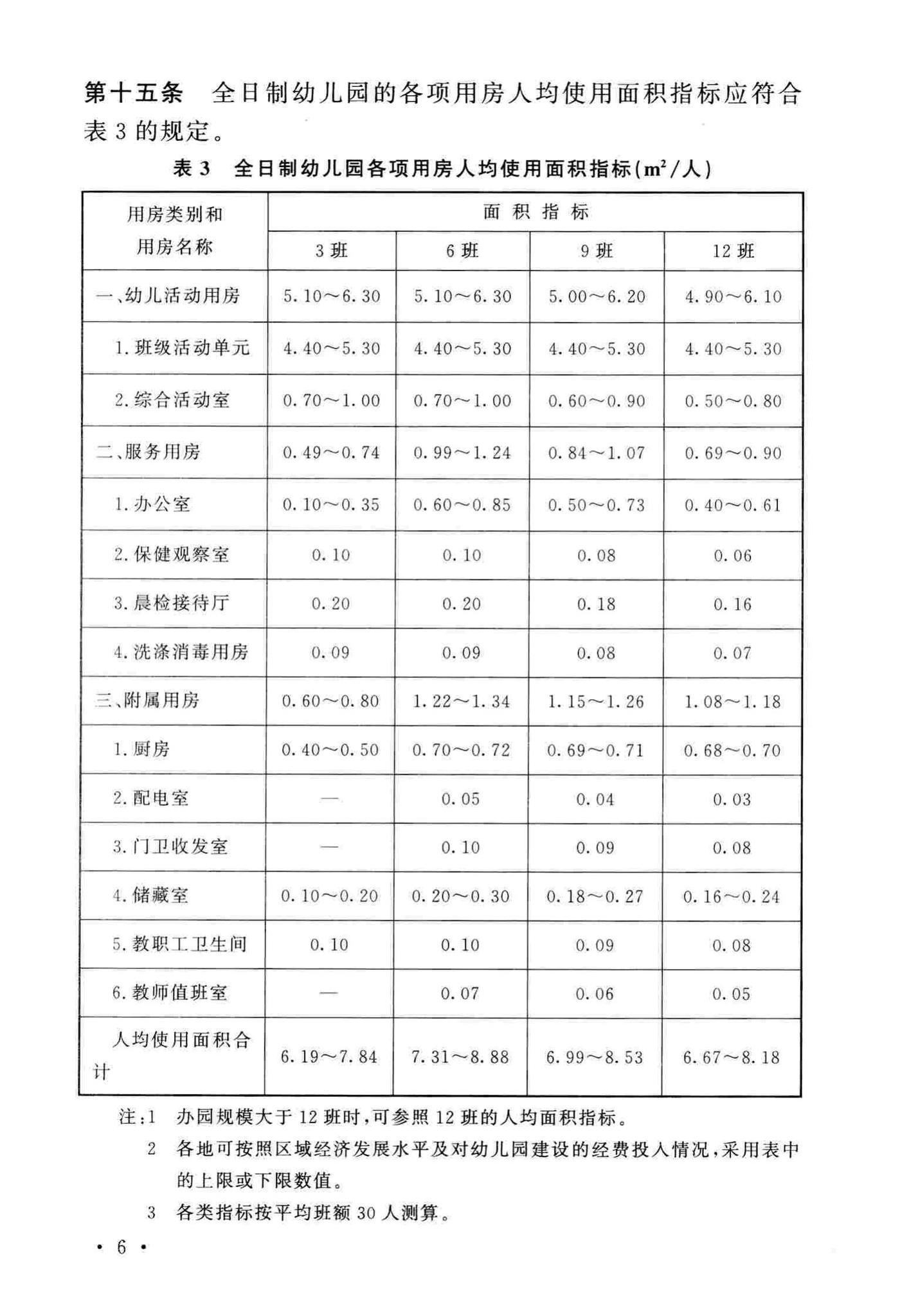 建标175-2016--幼儿园建设标准