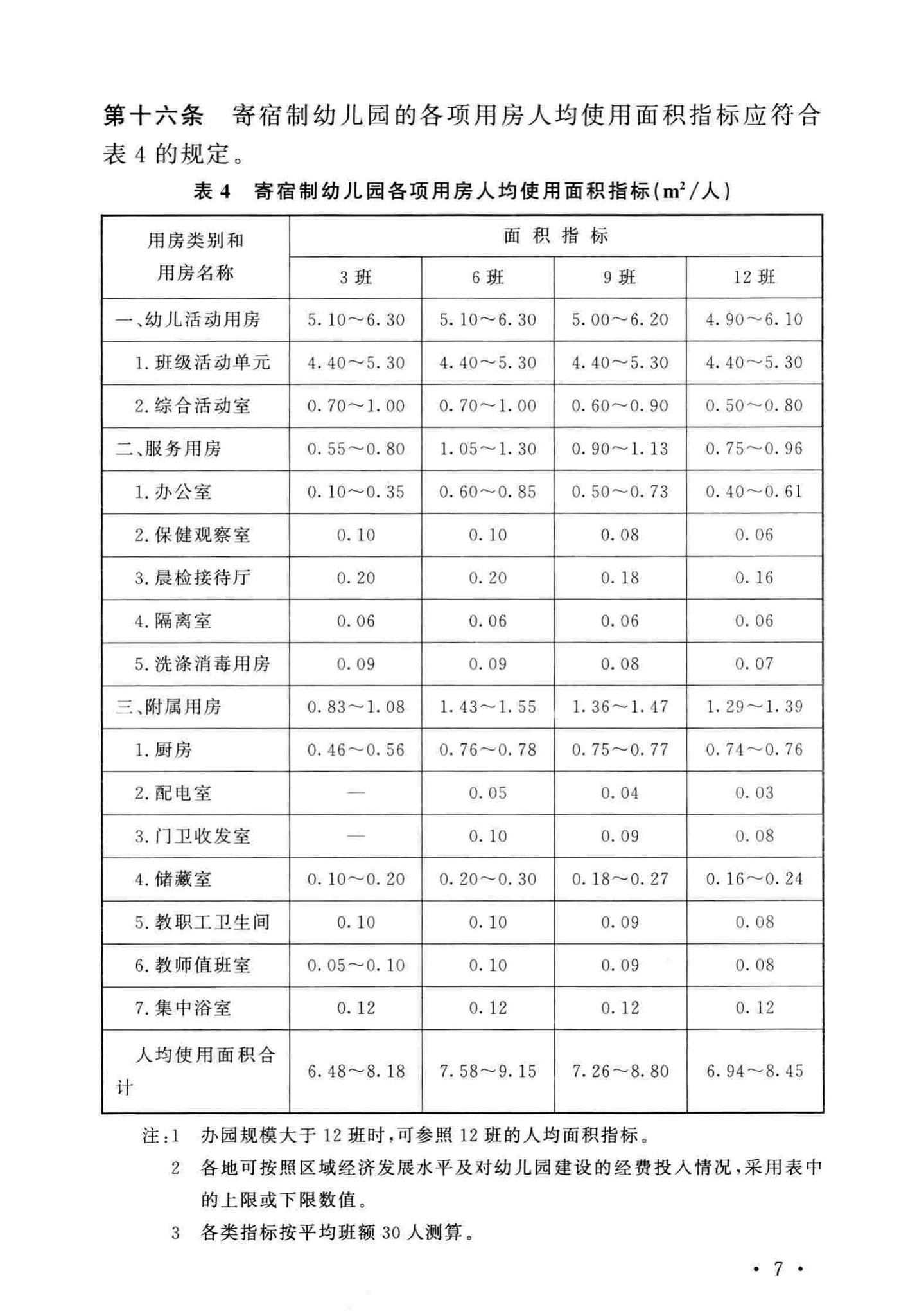 建标175-2016--幼儿园建设标准