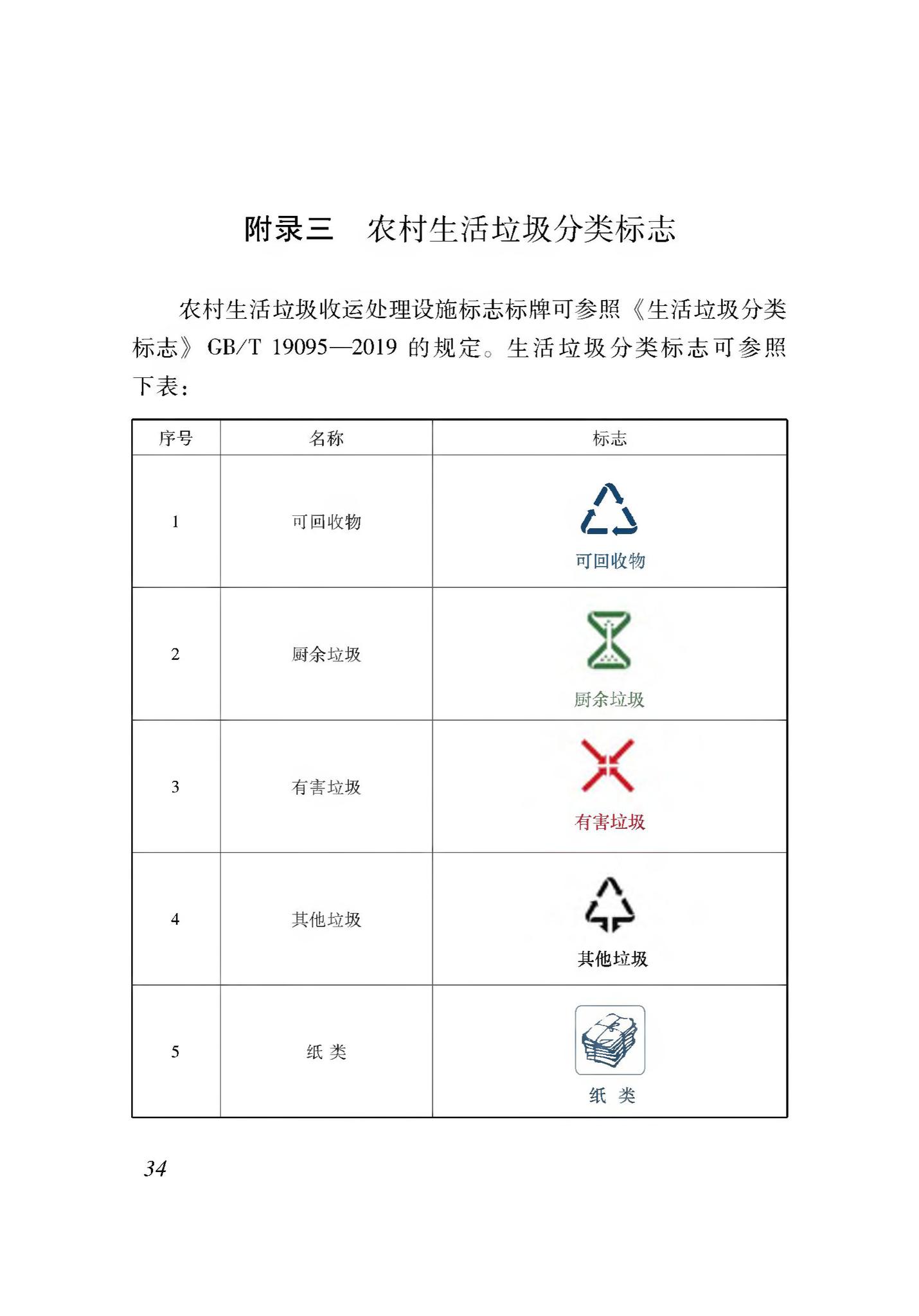 新建标005-2020--农村生活垃圾收集、转运和处置体系建设标准