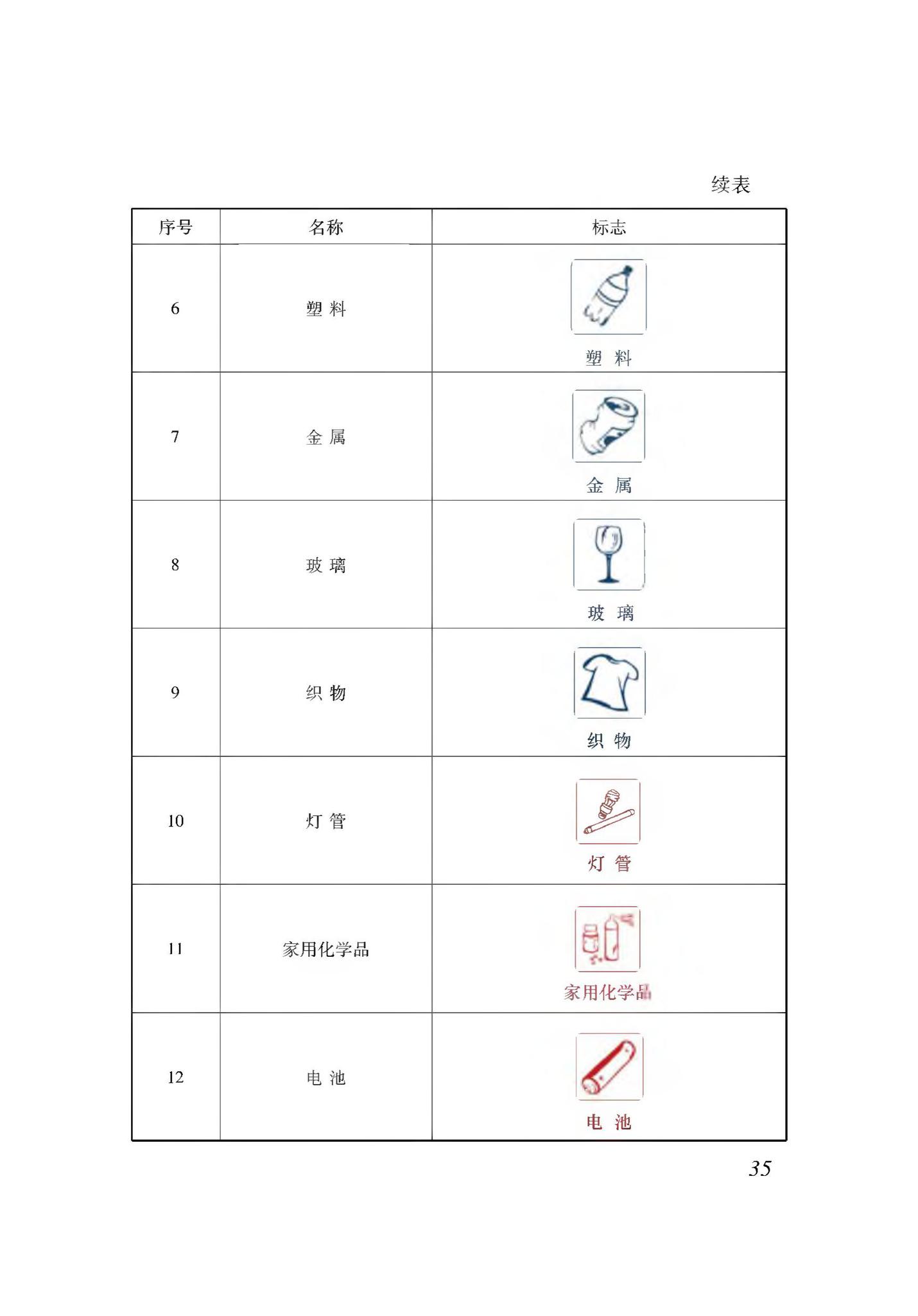 新建标005-2020--农村生活垃圾收集、转运和处置体系建设标准