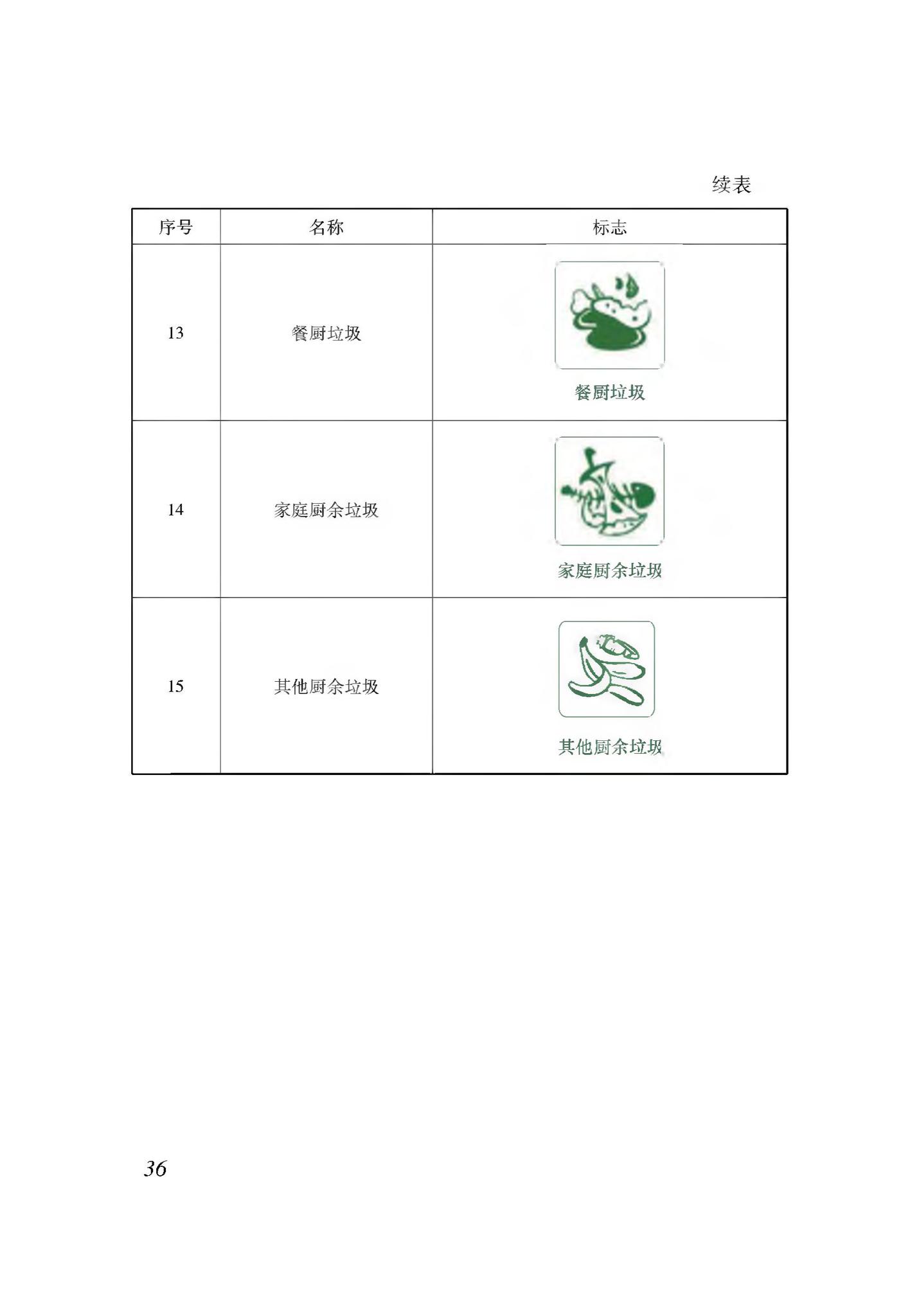 新建标005-2020--农村生活垃圾收集、转运和处置体系建设标准