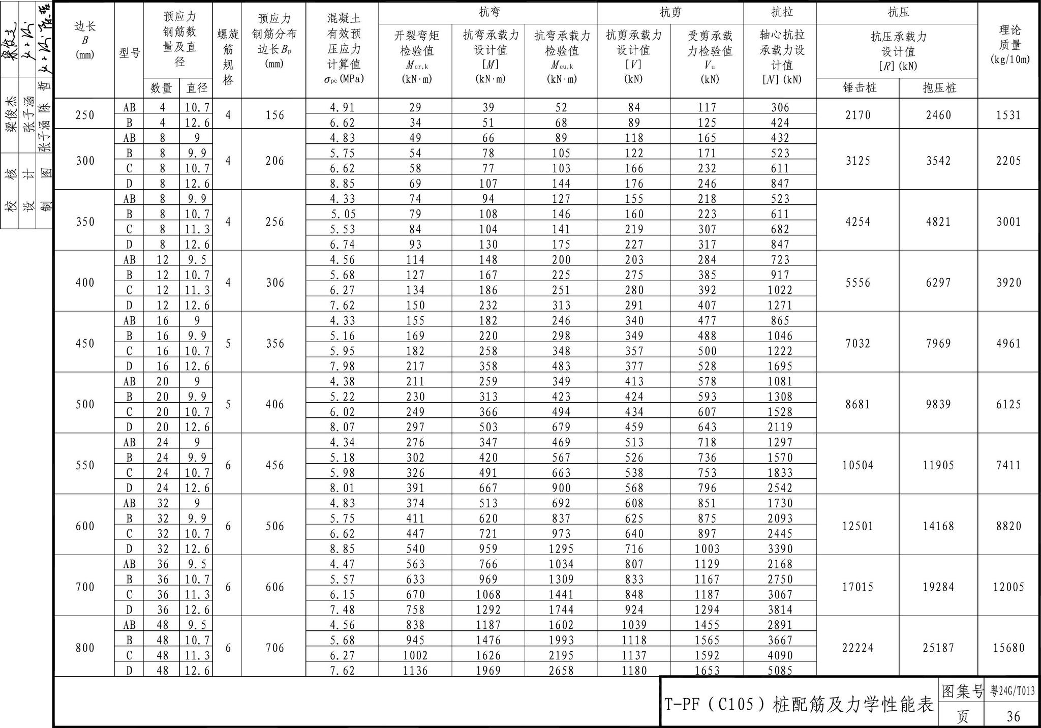 粤24G/T013--螺锁式连接预应力混凝土方桩