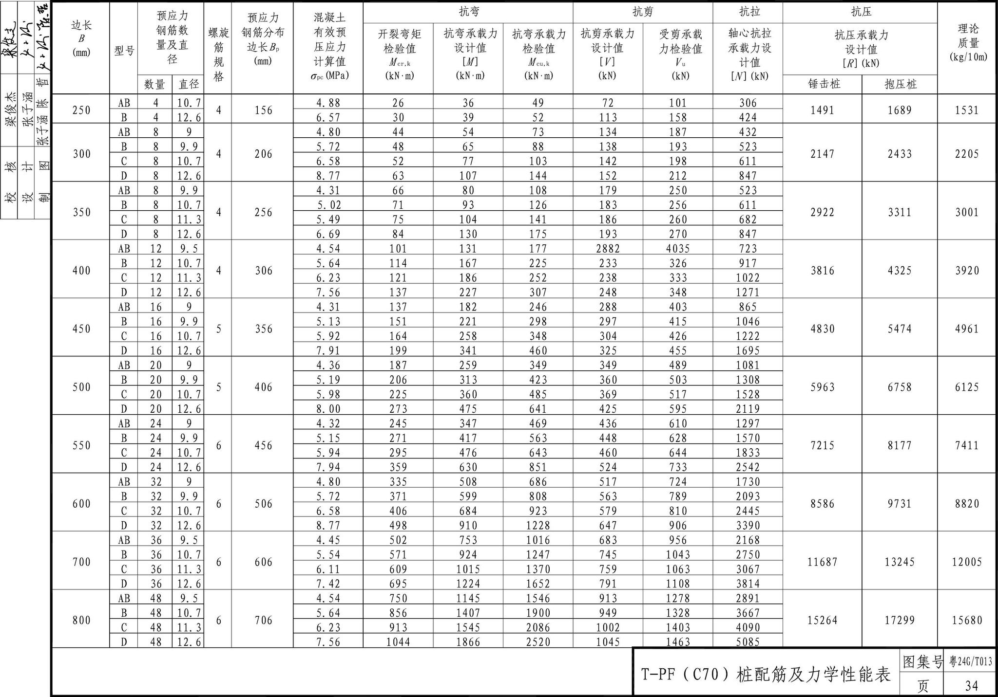 粤24G/T013--螺锁式连接预应力混凝土方桩