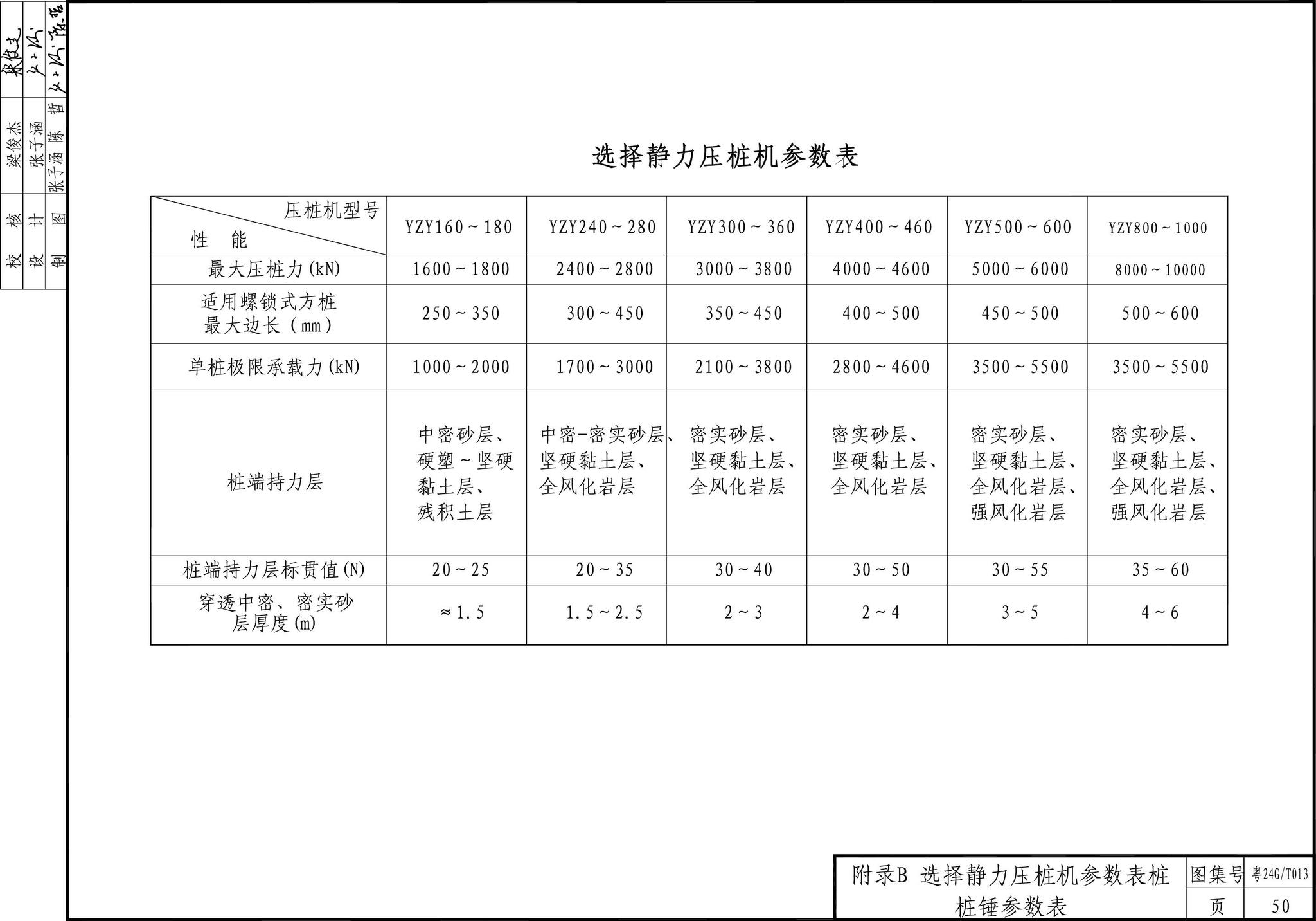 粤24G/T013--螺锁式连接预应力混凝土方桩