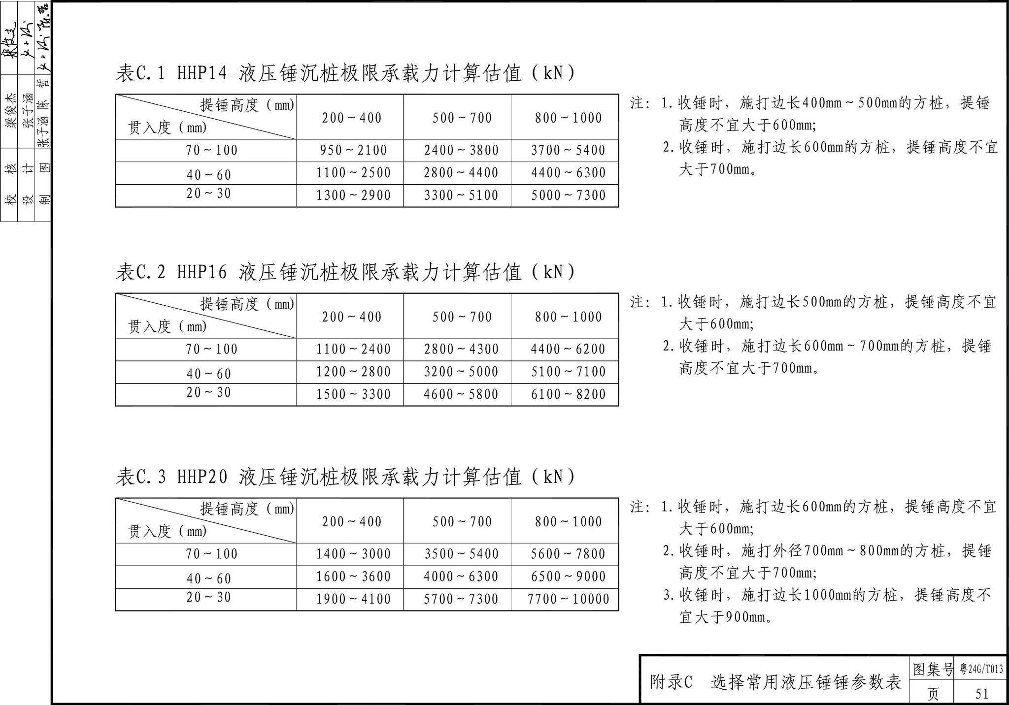 粤24G/T013--螺锁式连接预应力混凝土方桩