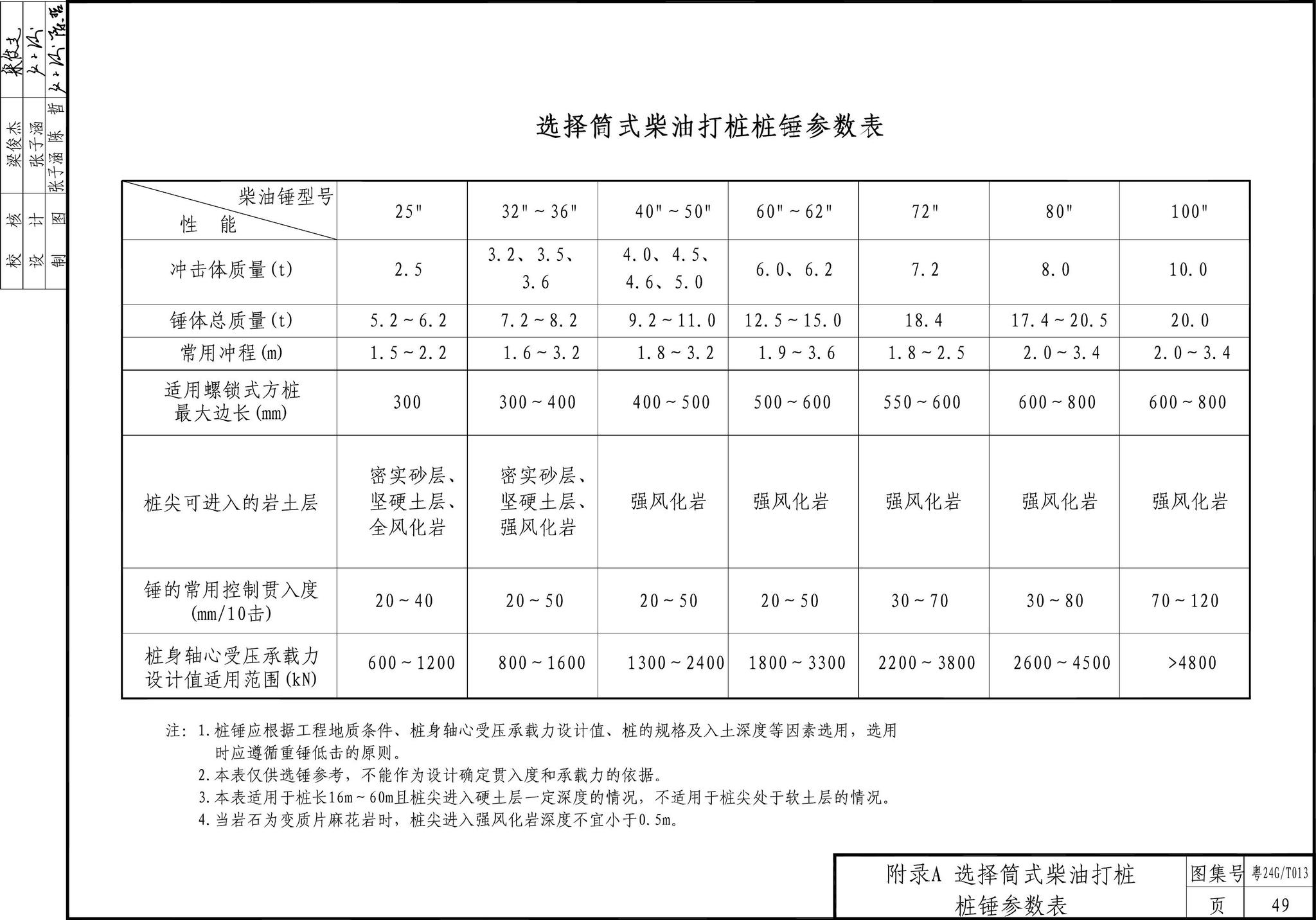 粤24G/T013--螺锁式连接预应力混凝土方桩