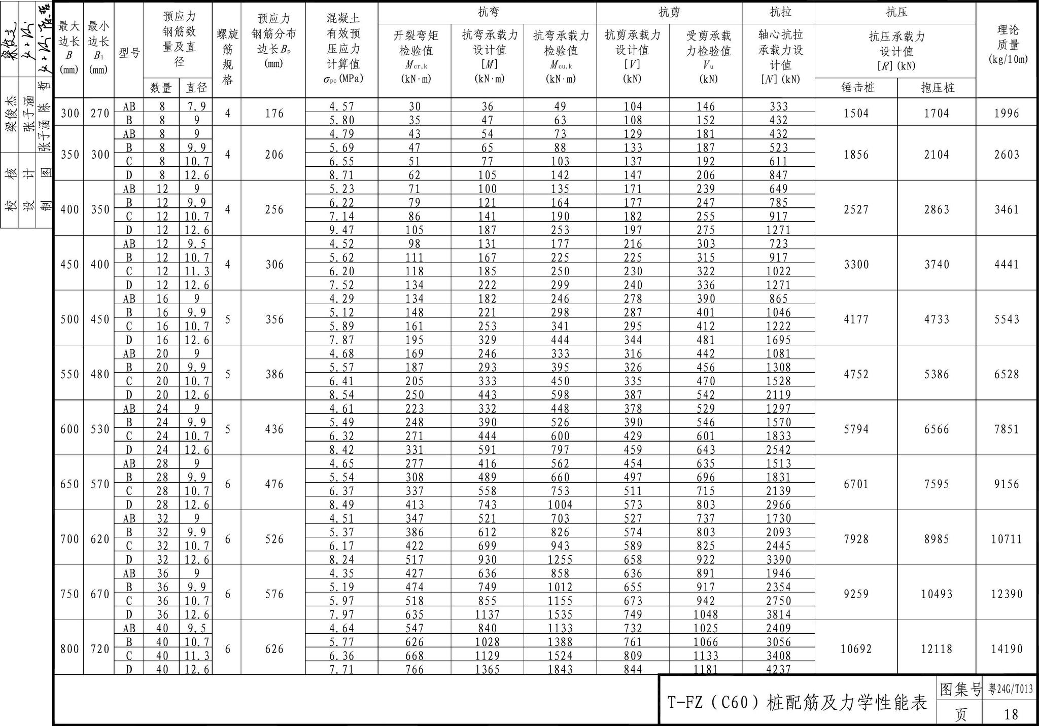 粤24G/T013--螺锁式连接预应力混凝土方桩