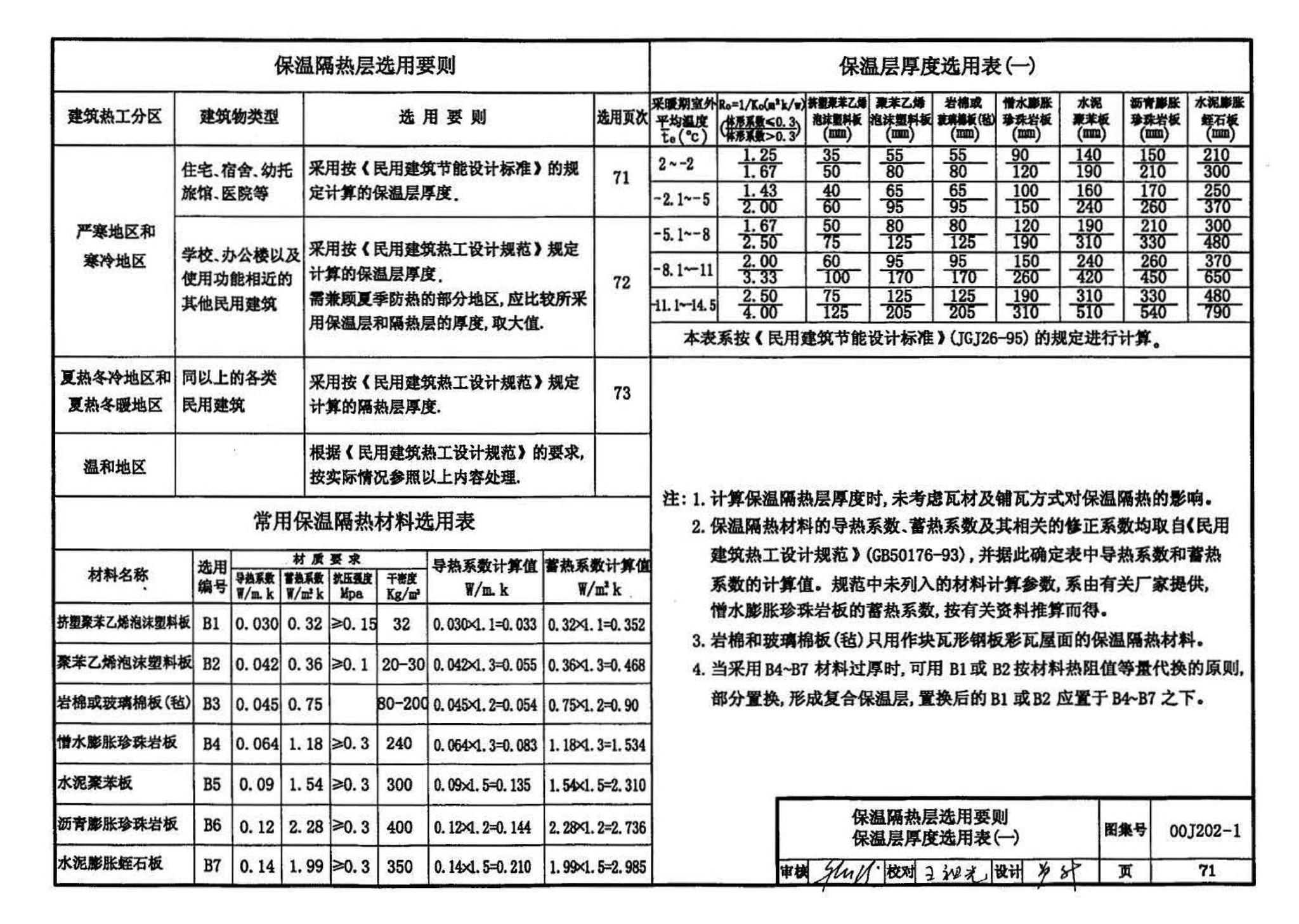 00J202-1、00(03)J202-1--坡屋面建筑构造（一）（含2003年局部修改版）