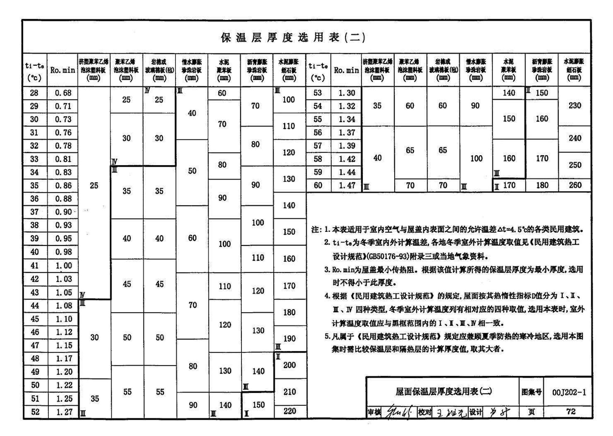 00J202-1、00(03)J202-1--坡屋面建筑构造（一）（含2003年局部修改版）