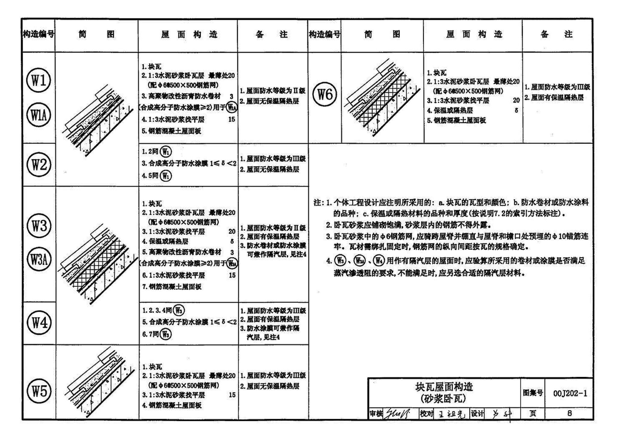 00J202-1、00(03)J202-1--坡屋面建筑构造（一）（含2003年局部修改版）