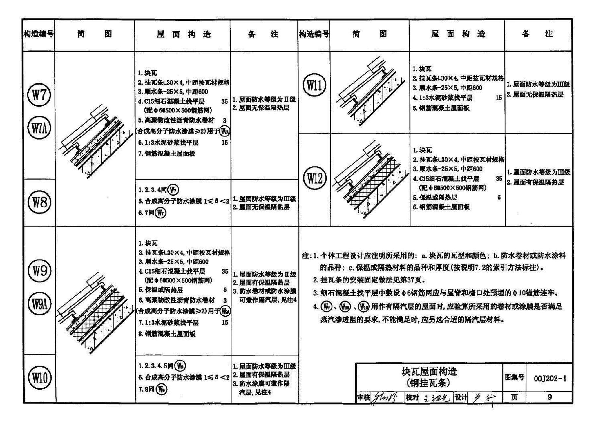 00J202-1、00(03)J202-1--坡屋面建筑构造（一）（含2003年局部修改版）