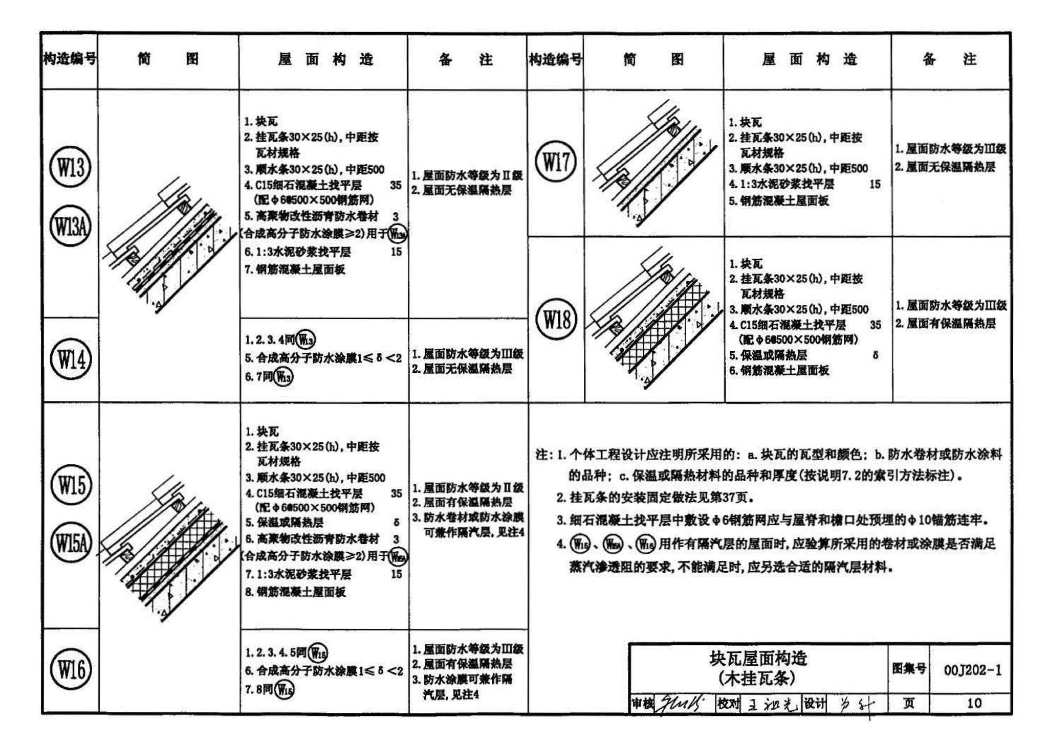 00J202-1、00(03)J202-1--坡屋面建筑构造（一）（含2003年局部修改版）