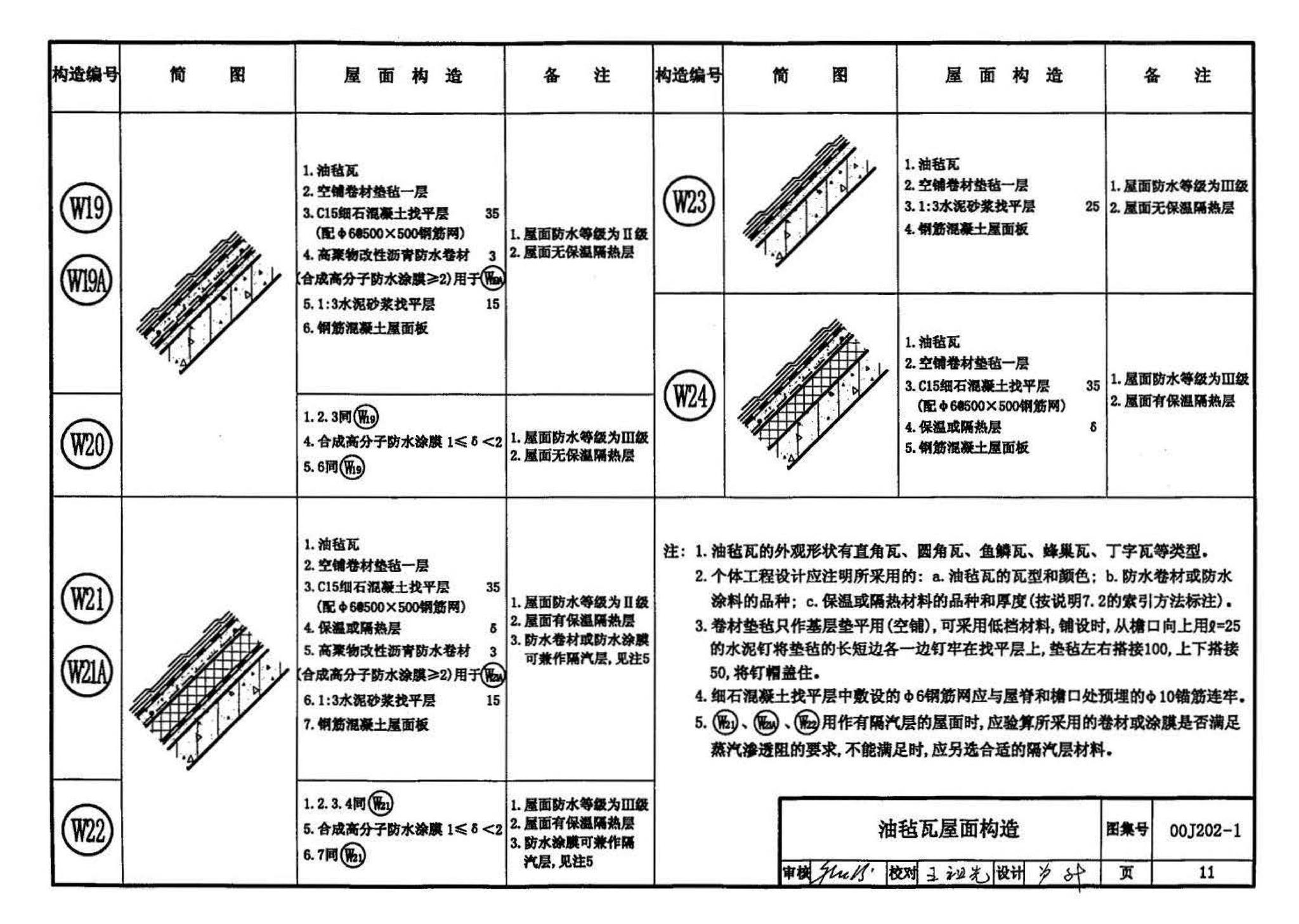 00J202-1、00(03)J202-1--坡屋面建筑构造（一）（含2003年局部修改版）