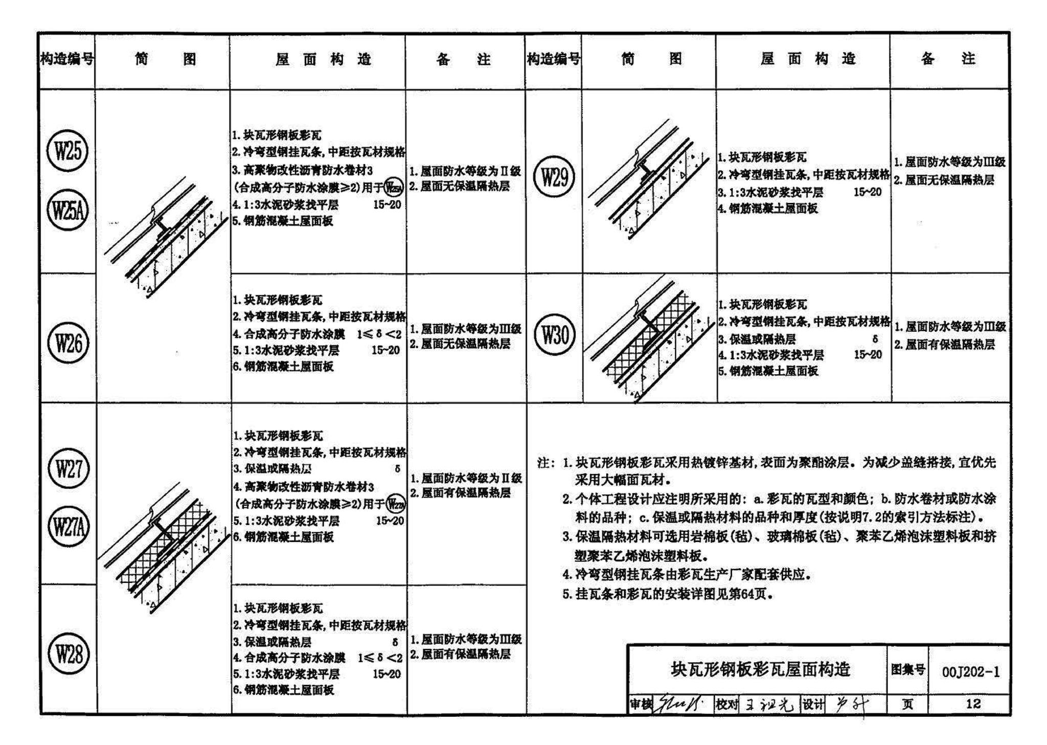 00J202-1、00(03)J202-1--坡屋面建筑构造（一）（含2003年局部修改版）