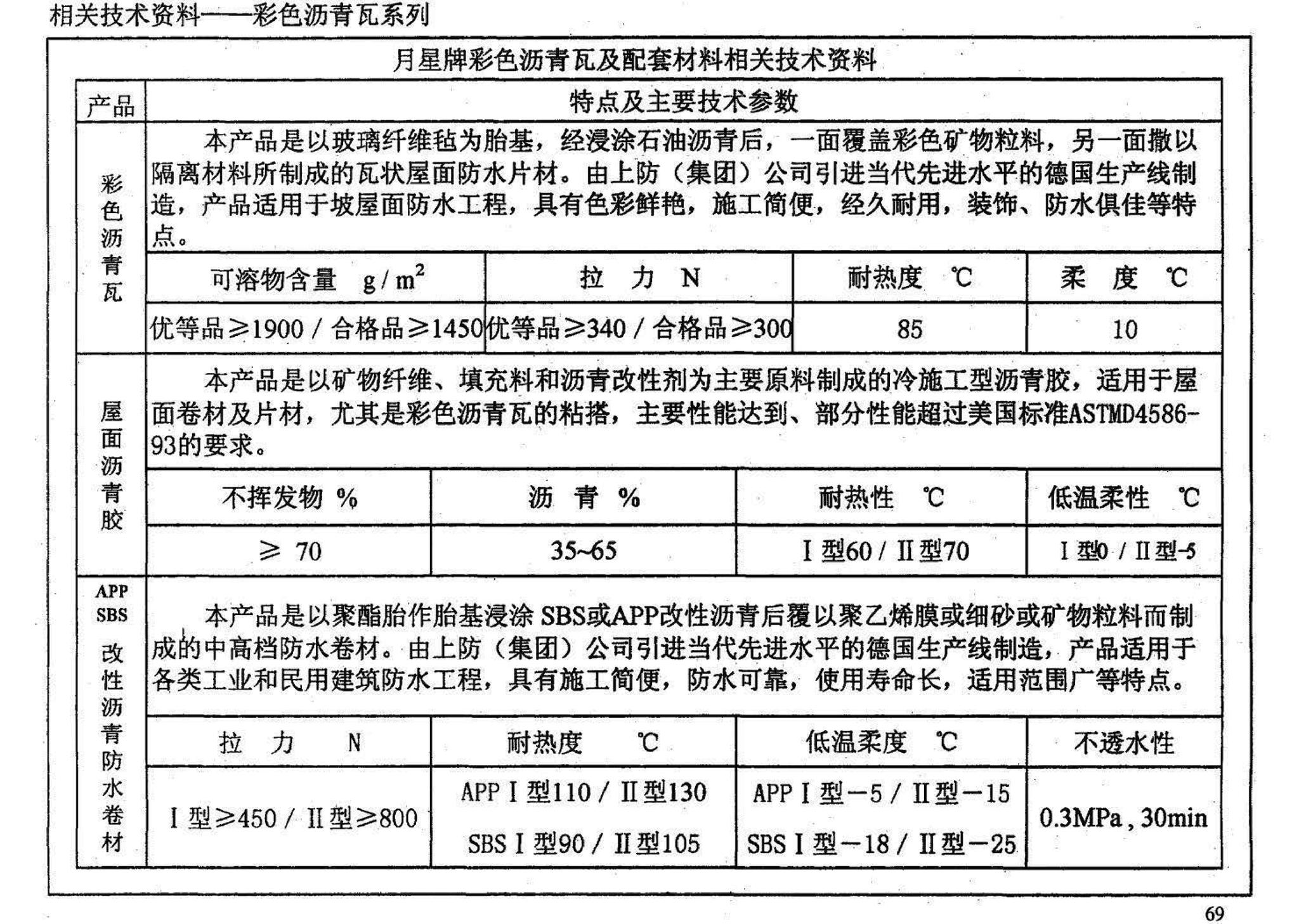 01J202-2--坡屋面建筑构造（有檩体系）