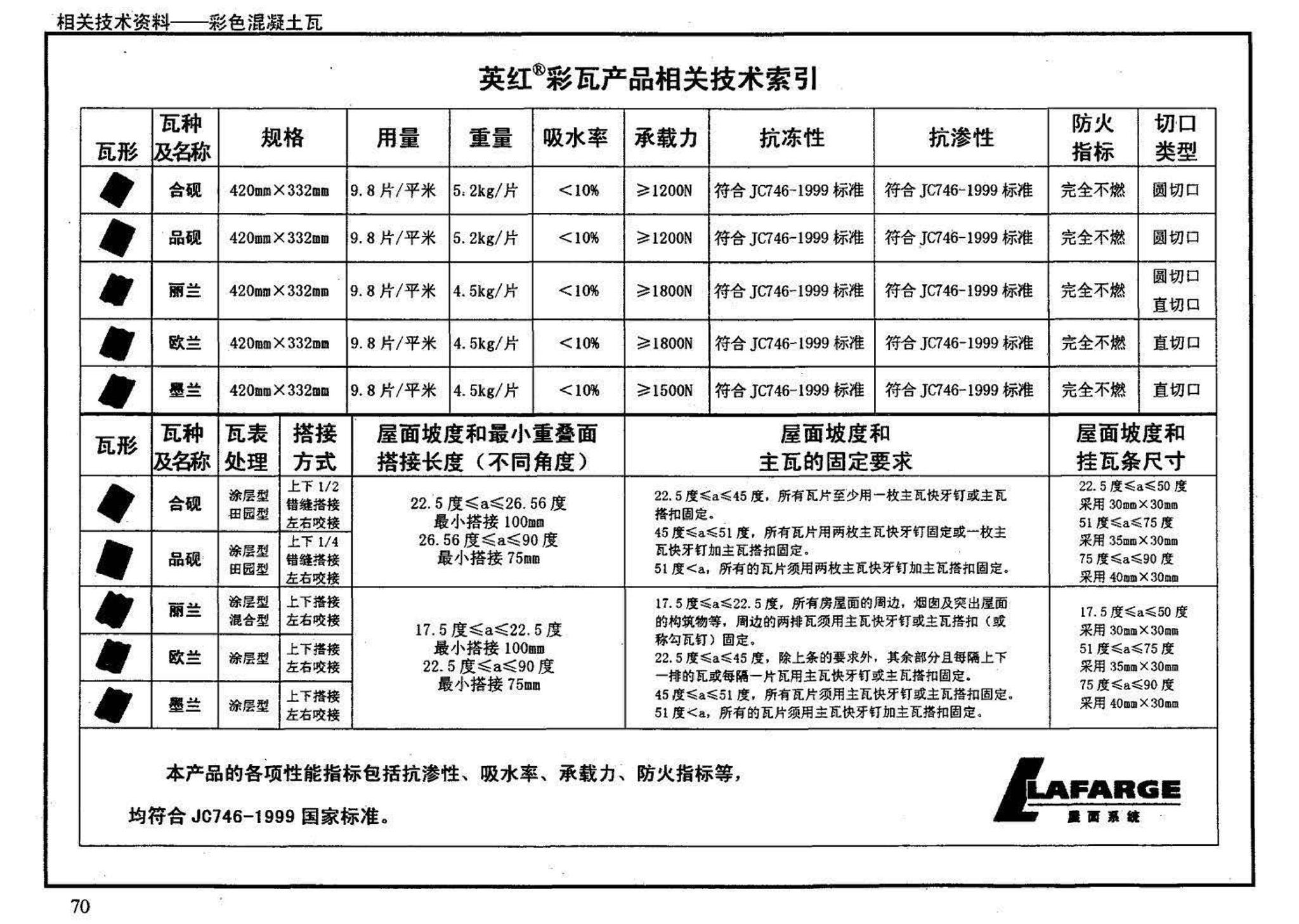 01J202-2--坡屋面建筑构造（有檩体系）