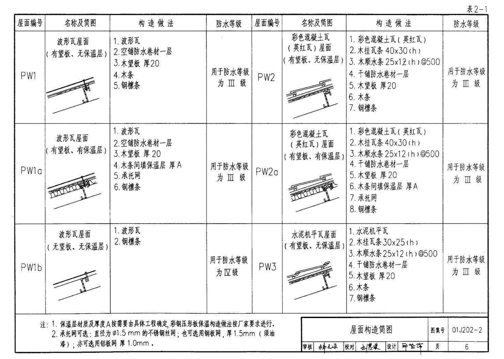 01J202-2--坡屋面建筑构造（有檩体系）