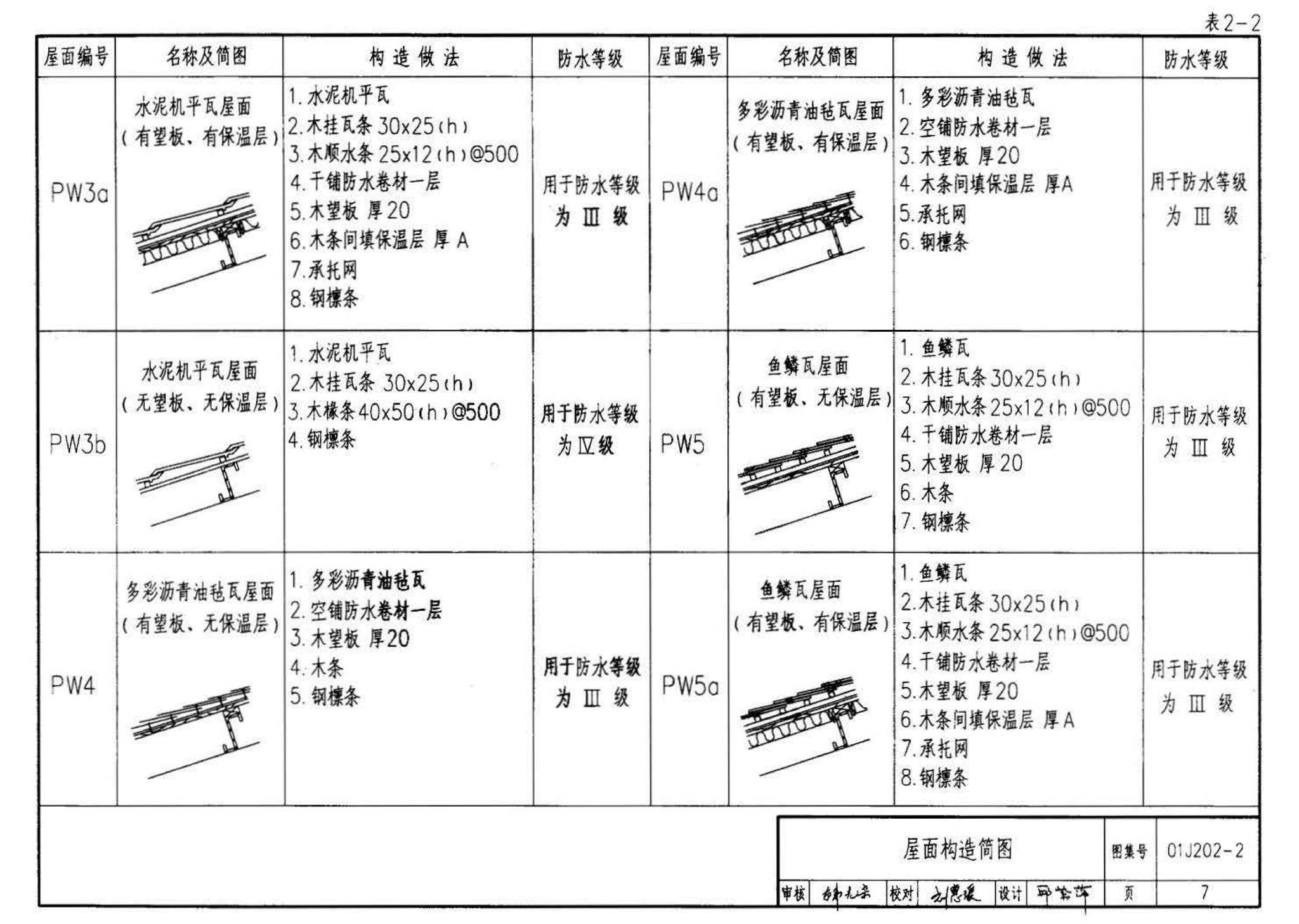 01J202-2--坡屋面建筑构造（有檩体系）