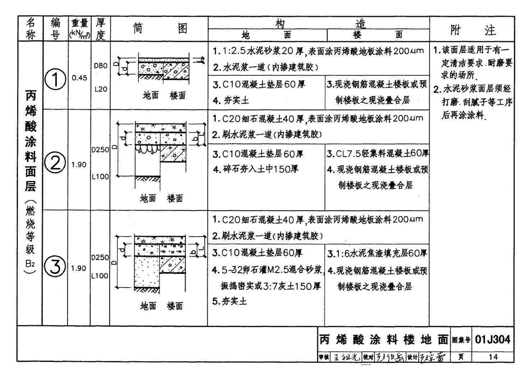 01J304、01(03)J304--楼地面建筑构造(含2003年局部修改版)