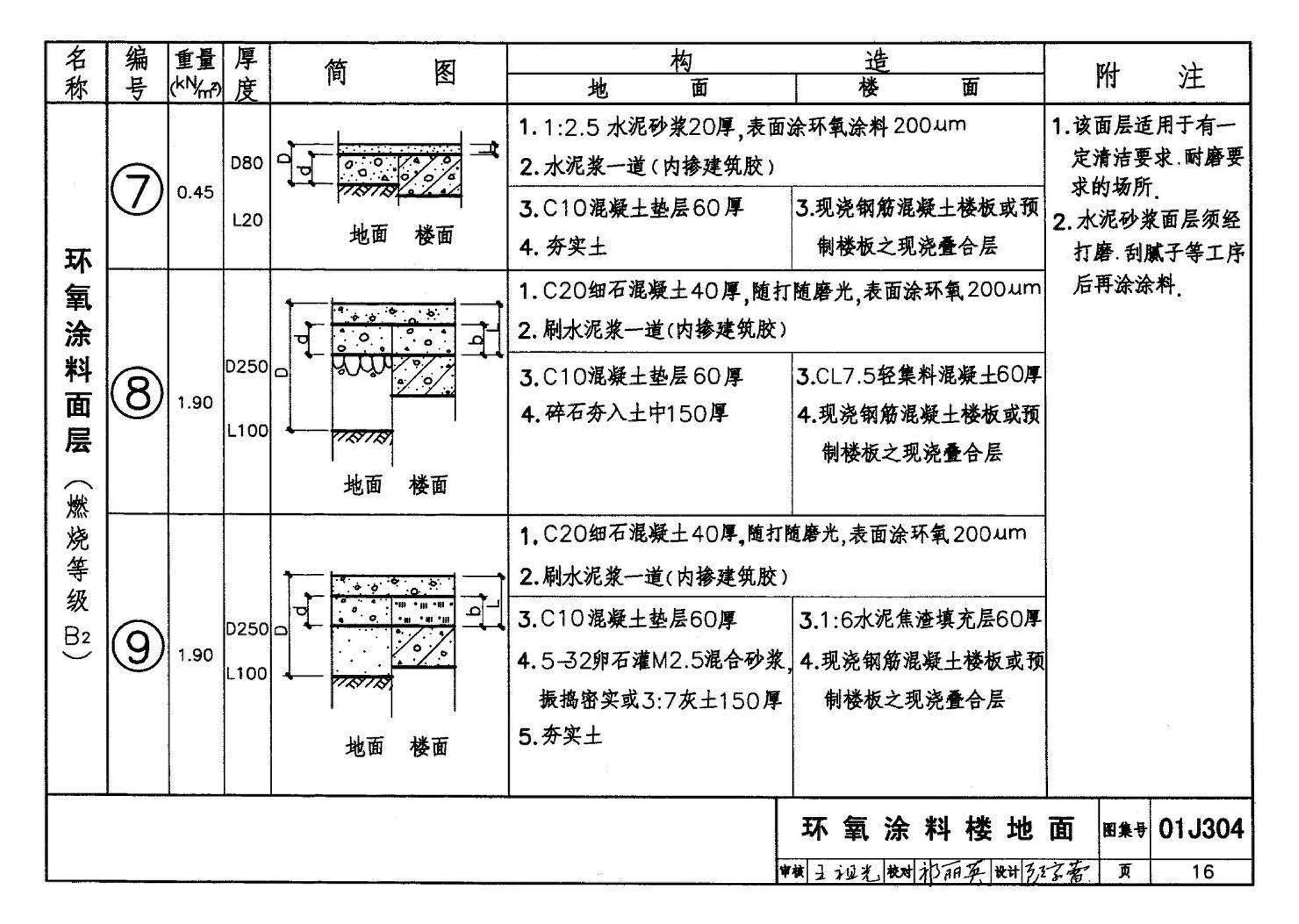 01J304、01(03)J304--楼地面建筑构造(含2003年局部修改版)