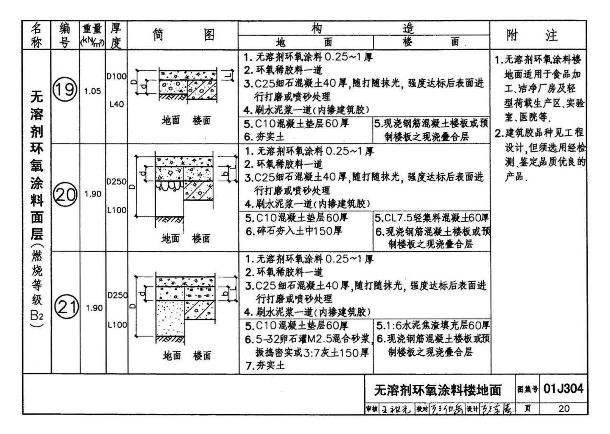 01J304、01(03)J304--楼地面建筑构造(含2003年局部修改版)