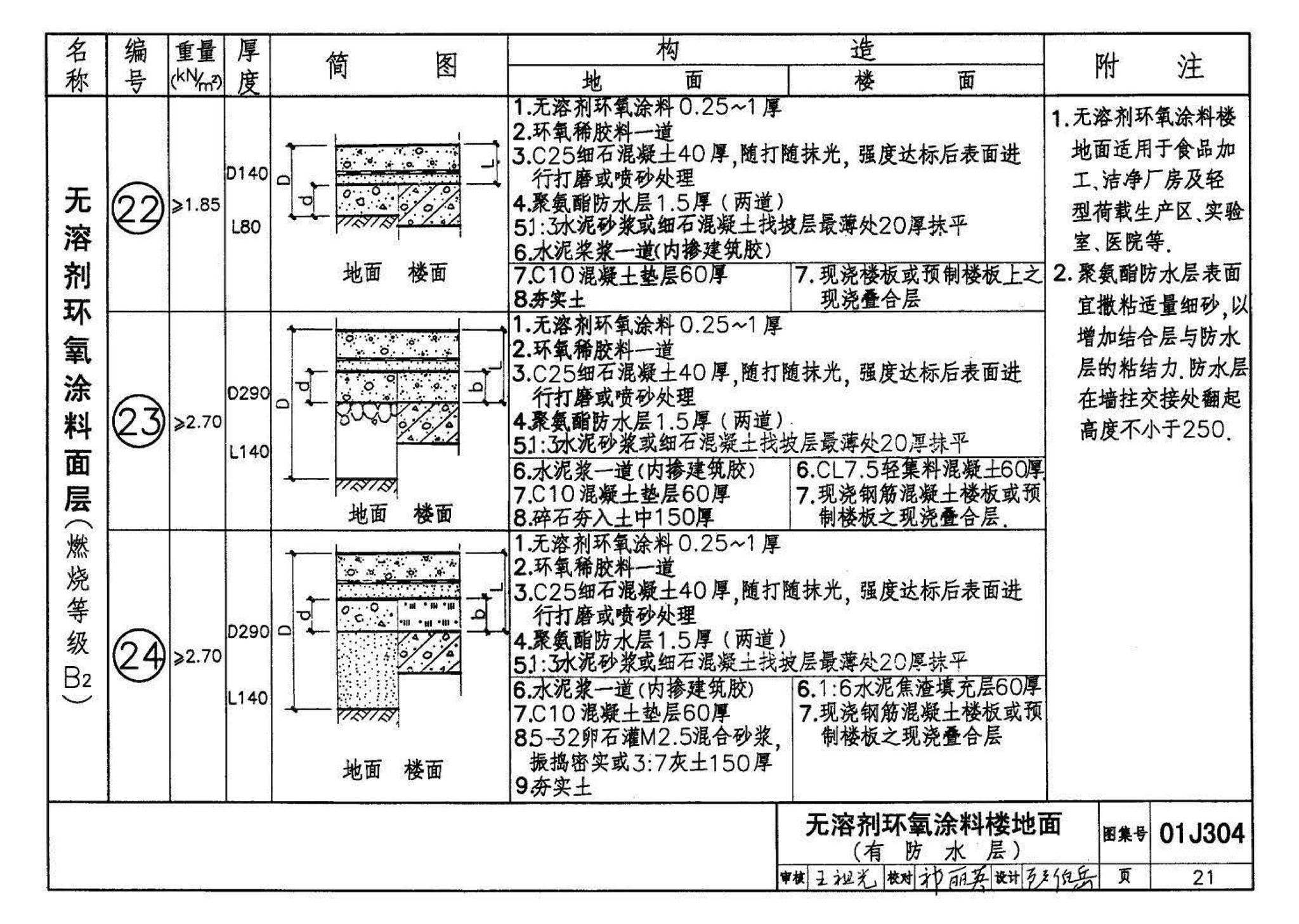 01J304、01(03)J304--楼地面建筑构造(含2003年局部修改版)