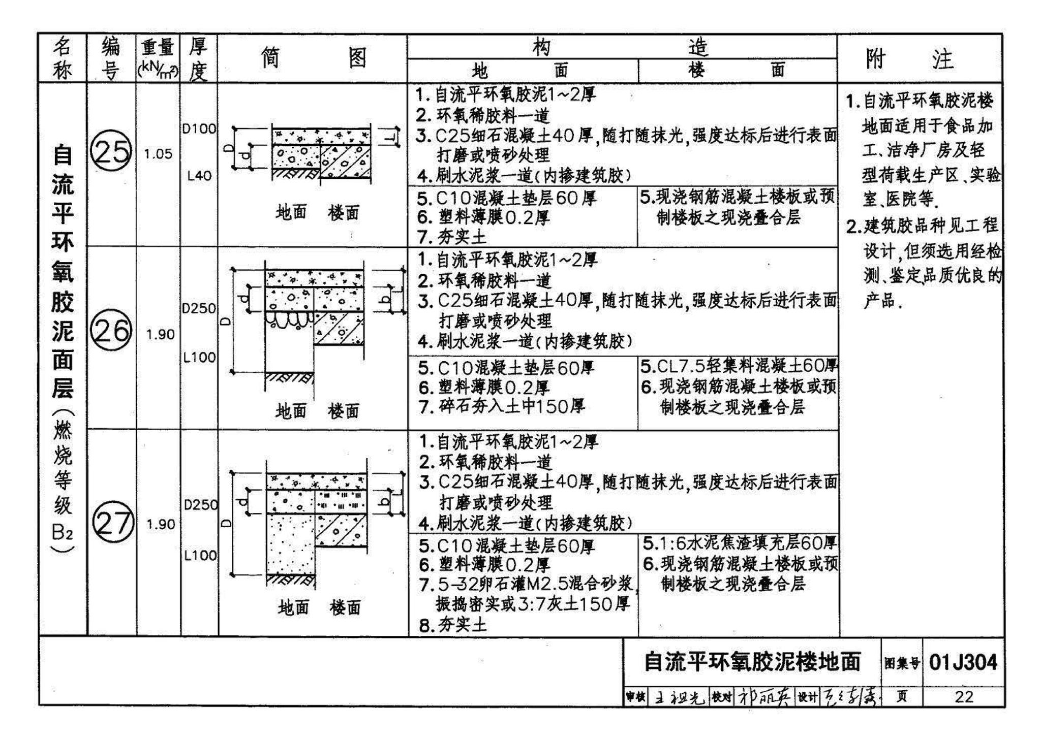 01J304、01(03)J304--楼地面建筑构造(含2003年局部修改版)