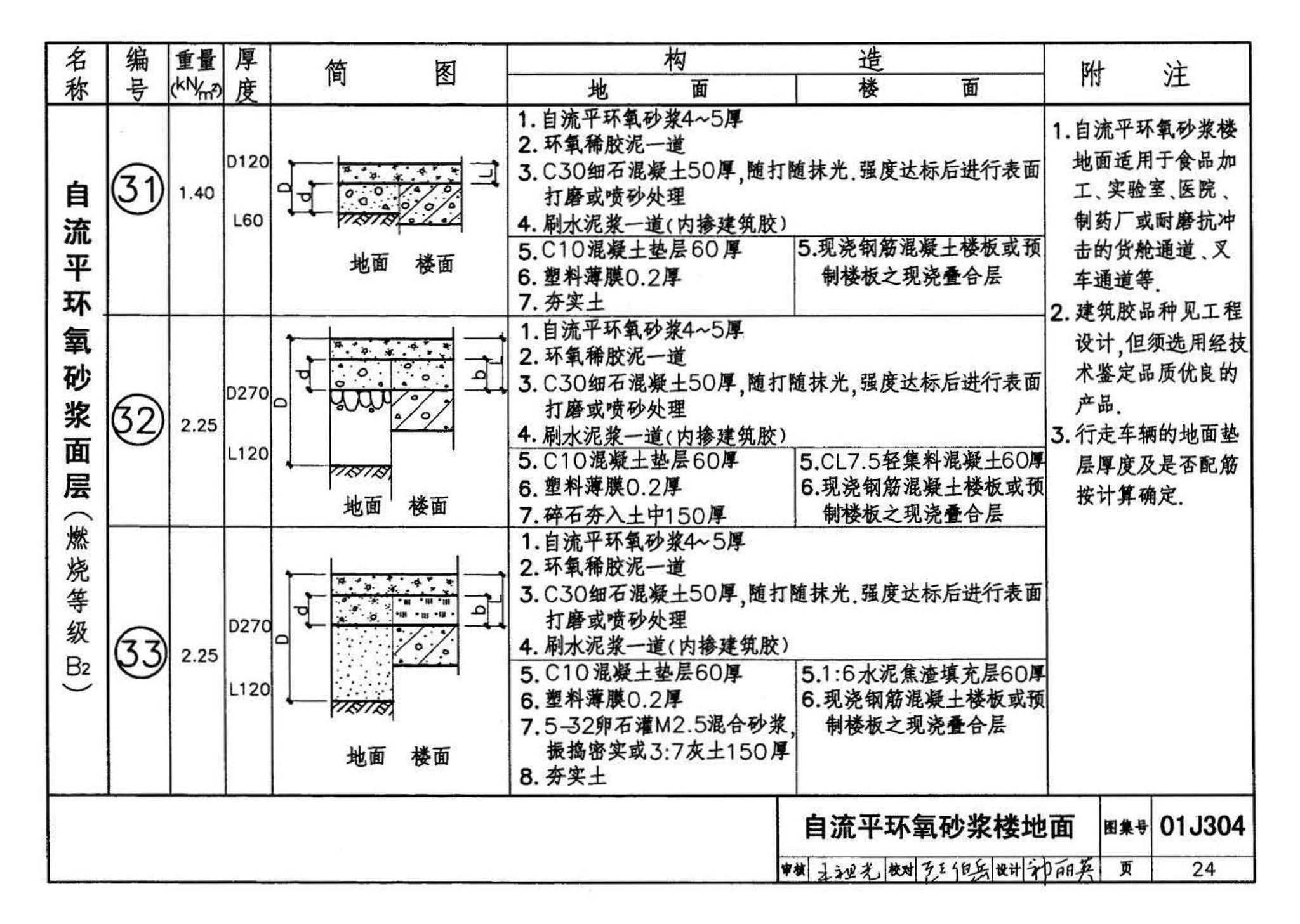 01J304、01(03)J304--楼地面建筑构造(含2003年局部修改版)