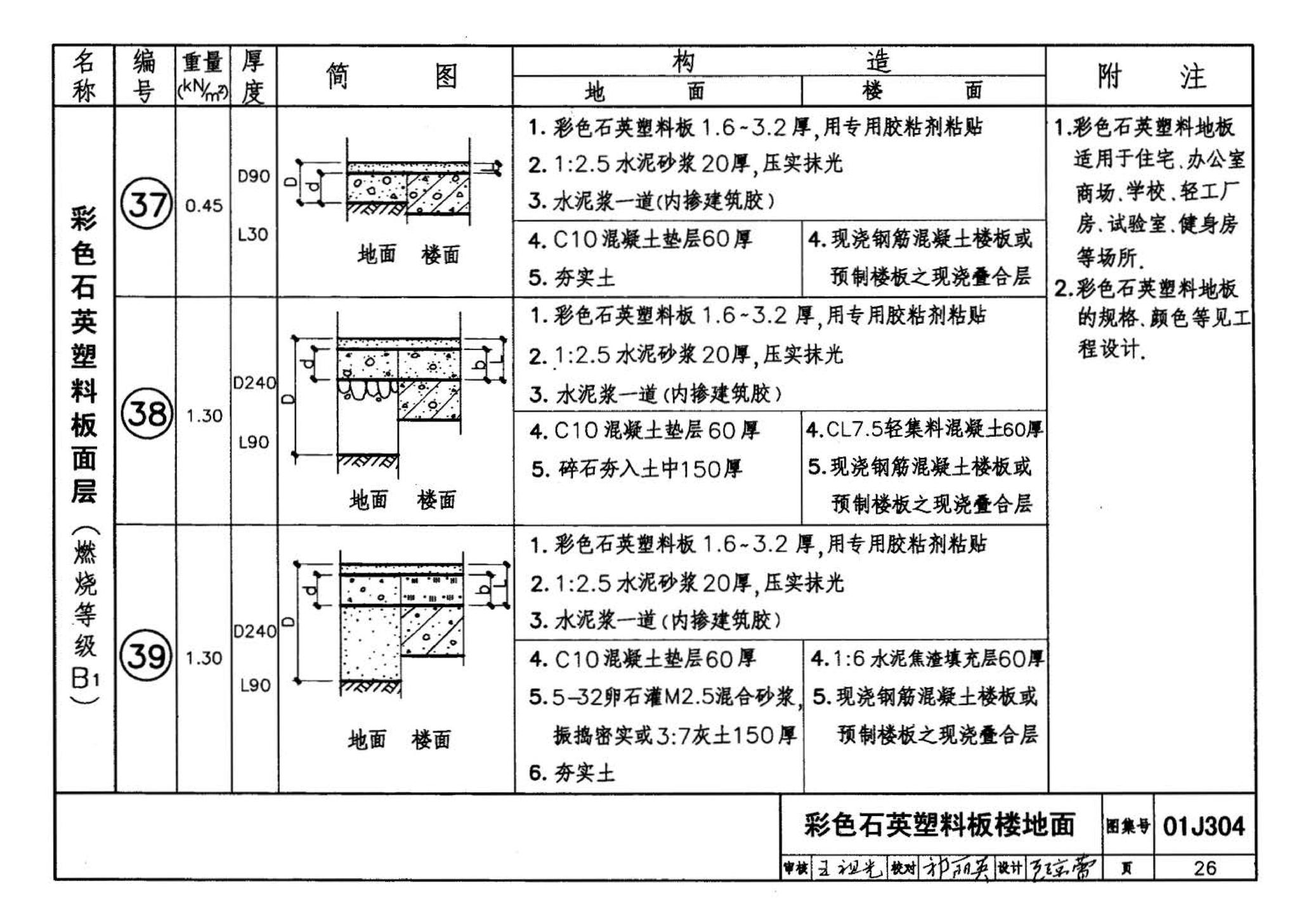 01J304、01(03)J304--楼地面建筑构造(含2003年局部修改版)