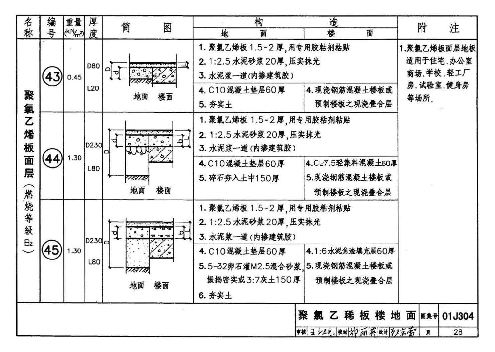 01J304、01(03)J304--楼地面建筑构造(含2003年局部修改版)