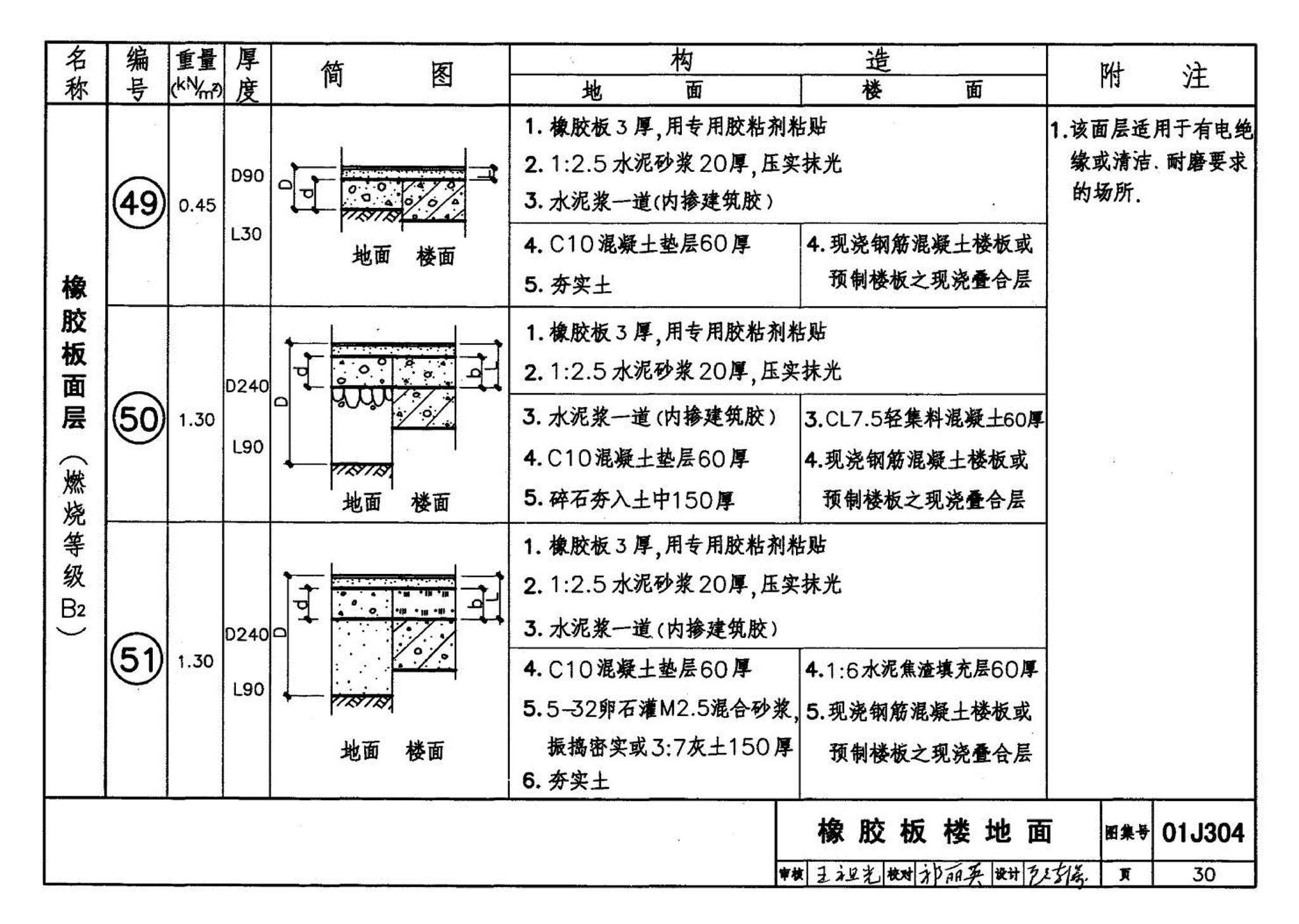 01J304、01(03)J304--楼地面建筑构造(含2003年局部修改版)