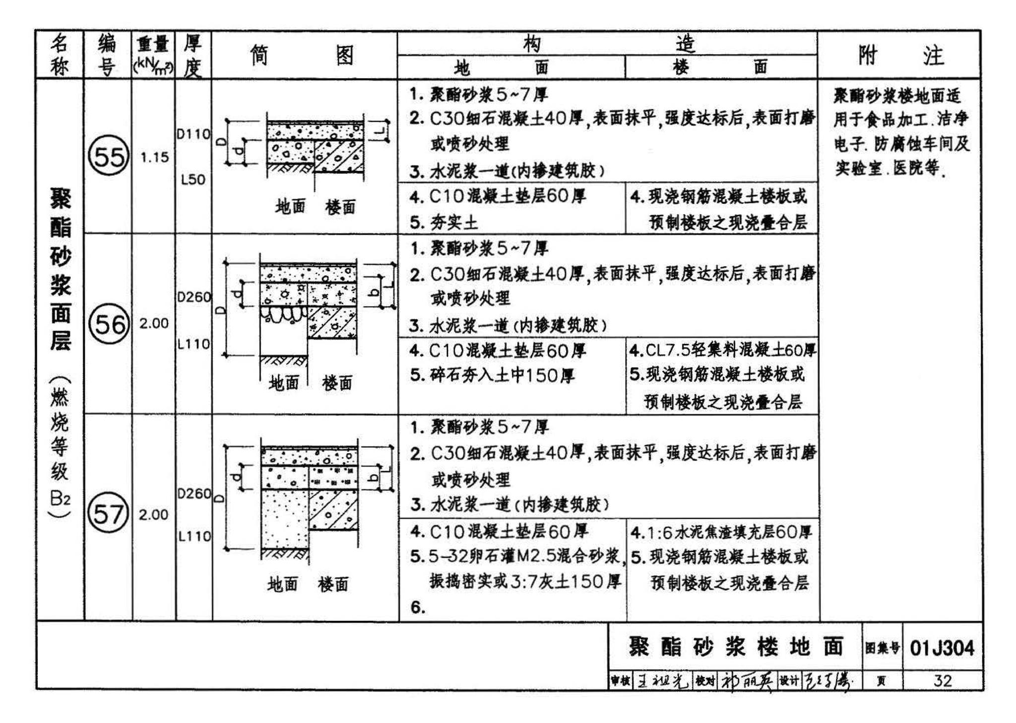 01J304、01(03)J304--楼地面建筑构造(含2003年局部修改版)