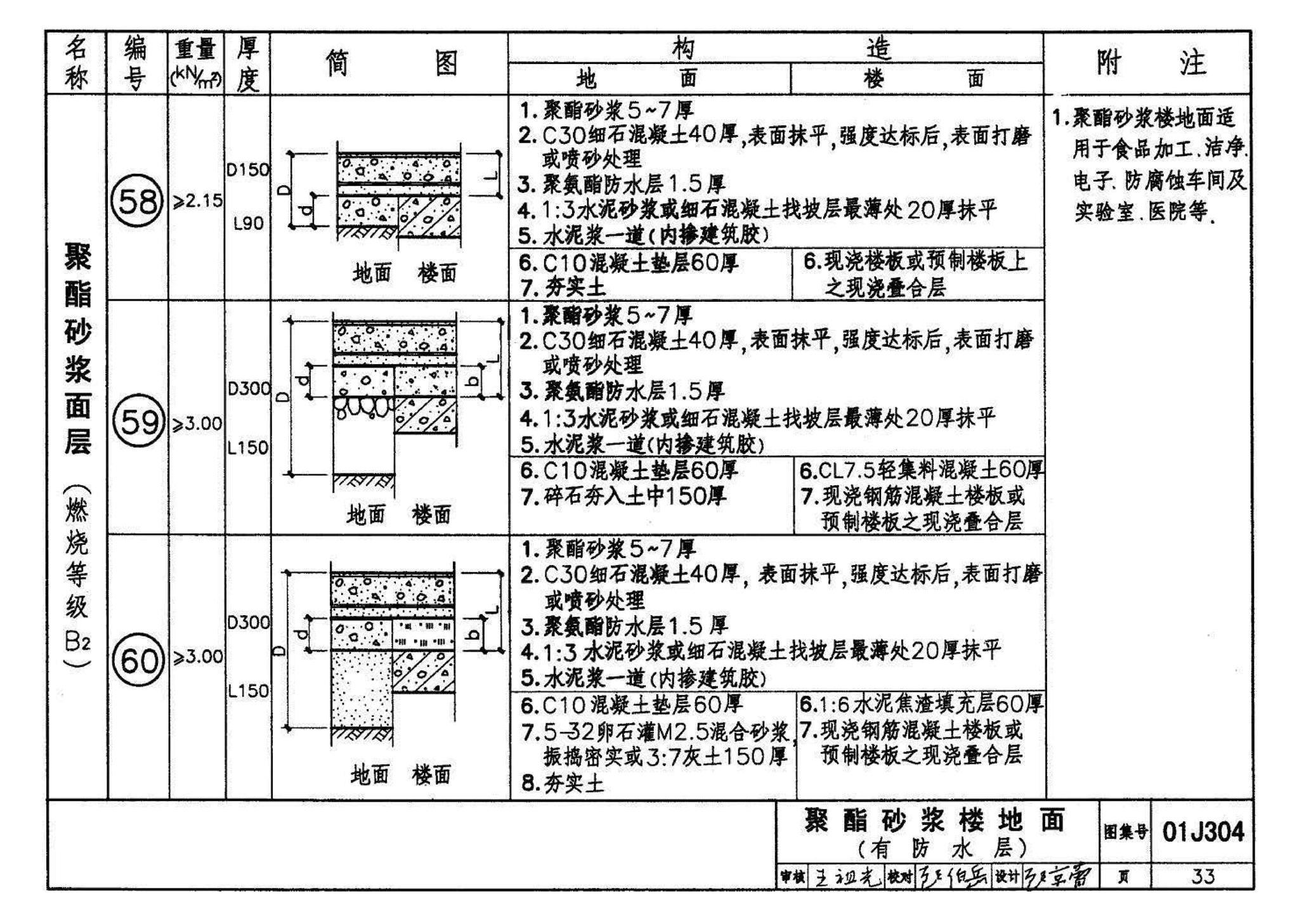 01J304、01(03)J304--楼地面建筑构造(含2003年局部修改版)