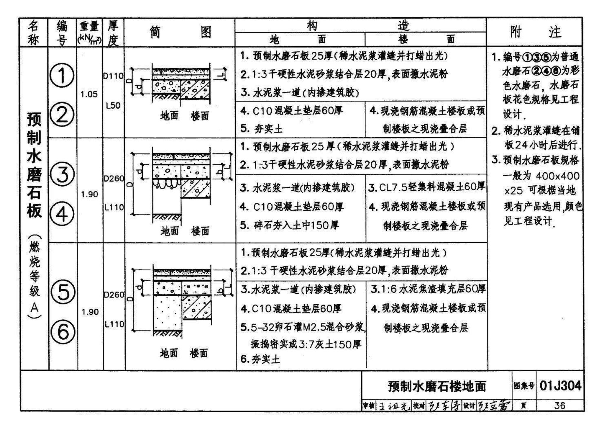 01J304、01(03)J304--楼地面建筑构造(含2003年局部修改版)