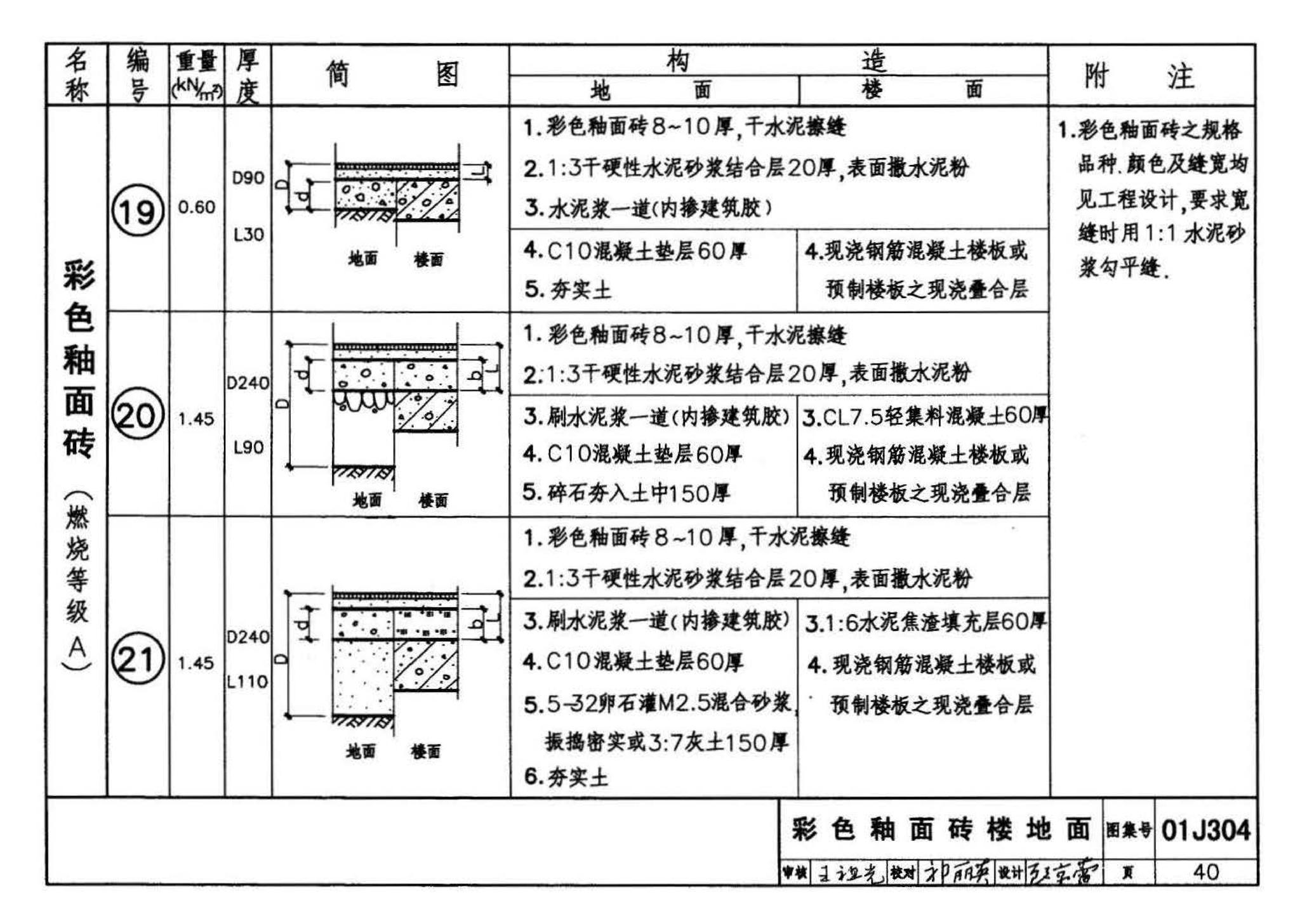 01J304、01(03)J304--楼地面建筑构造(含2003年局部修改版)