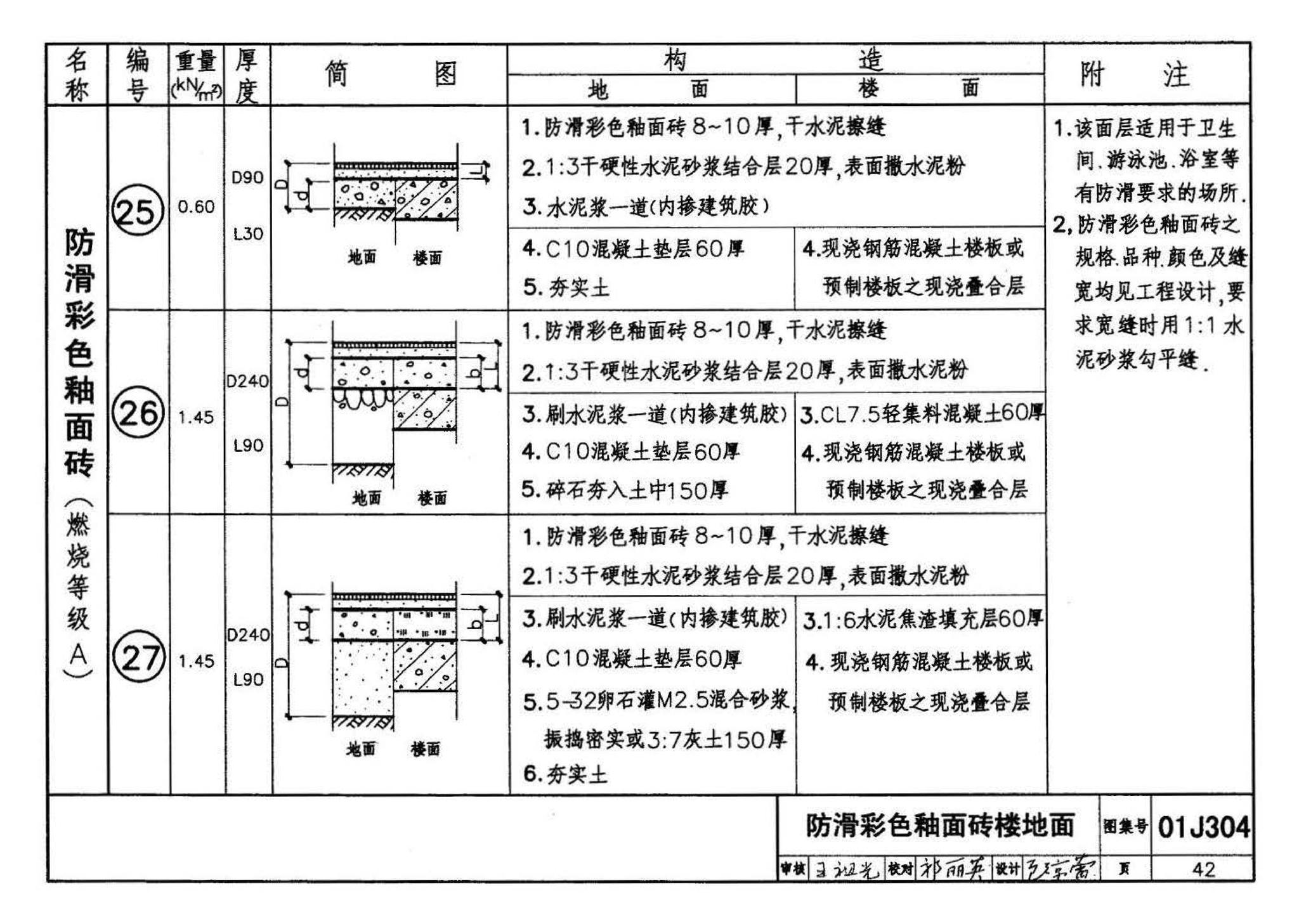 01J304、01(03)J304--楼地面建筑构造(含2003年局部修改版)